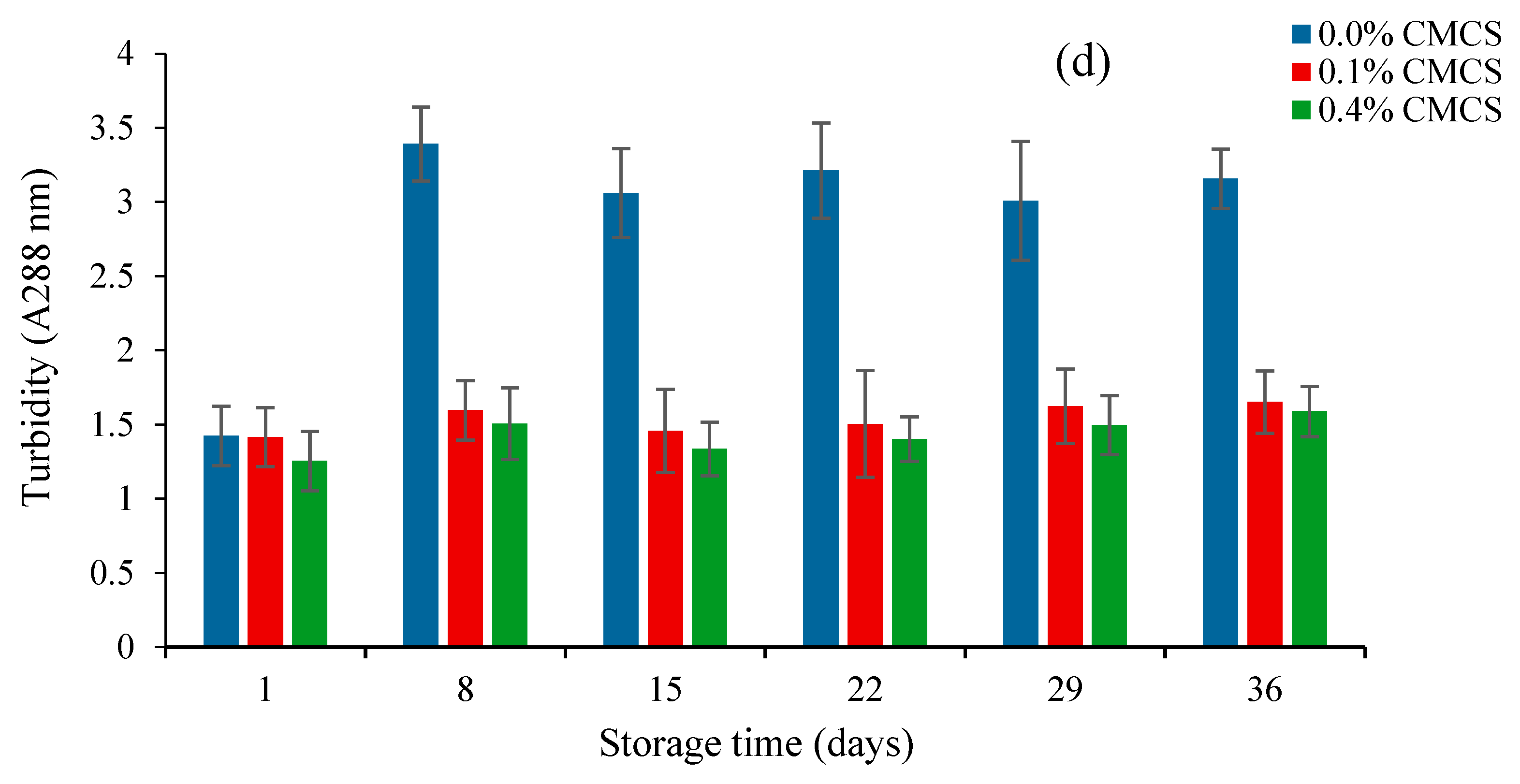 Marinedrugs 18 00082 g004b