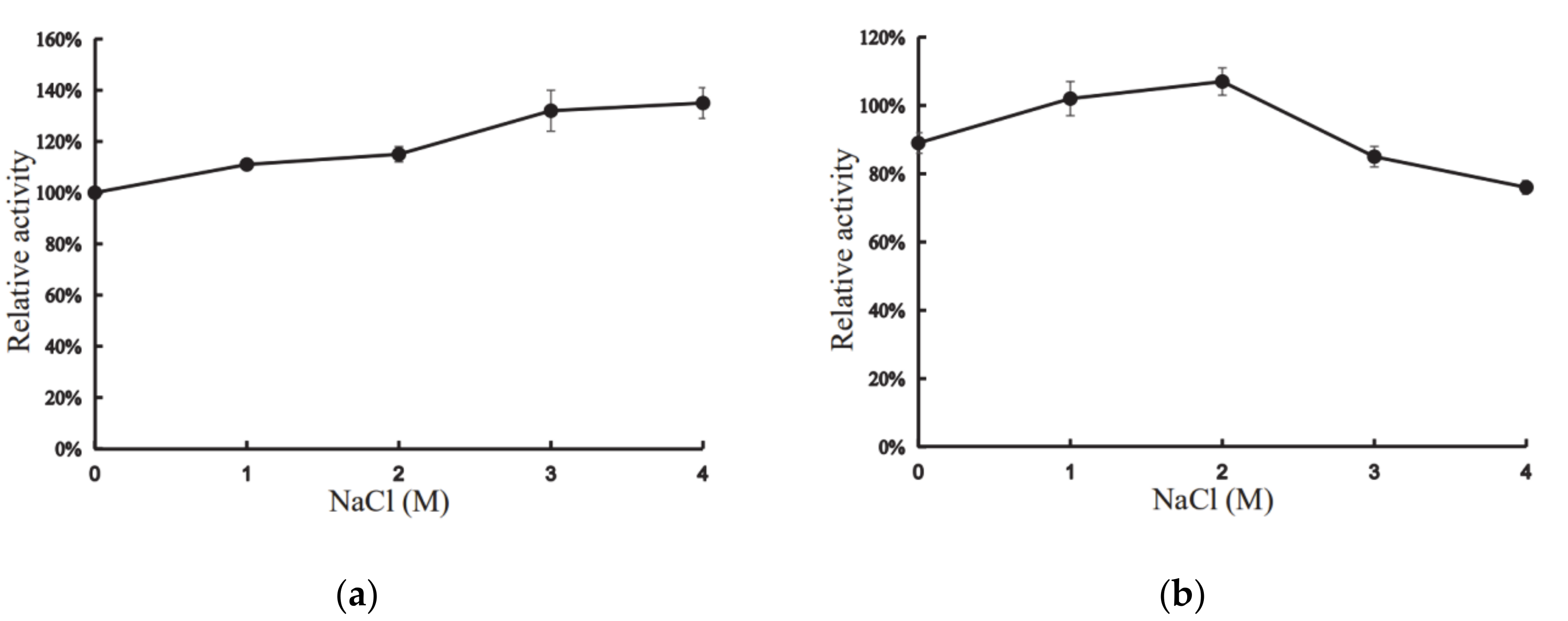 Marinedrugs 18 00245 g004