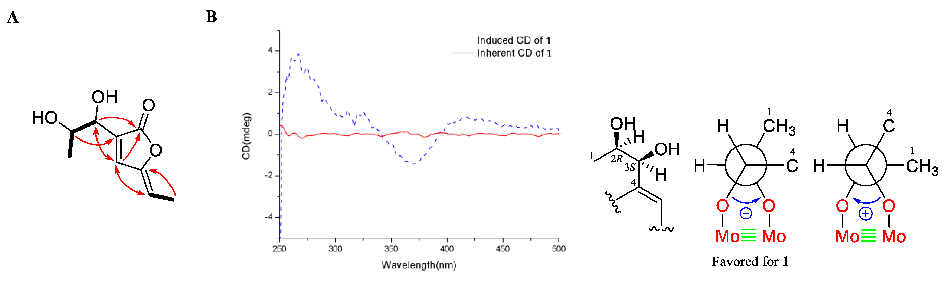 Marinedrugs 18 00276 g002