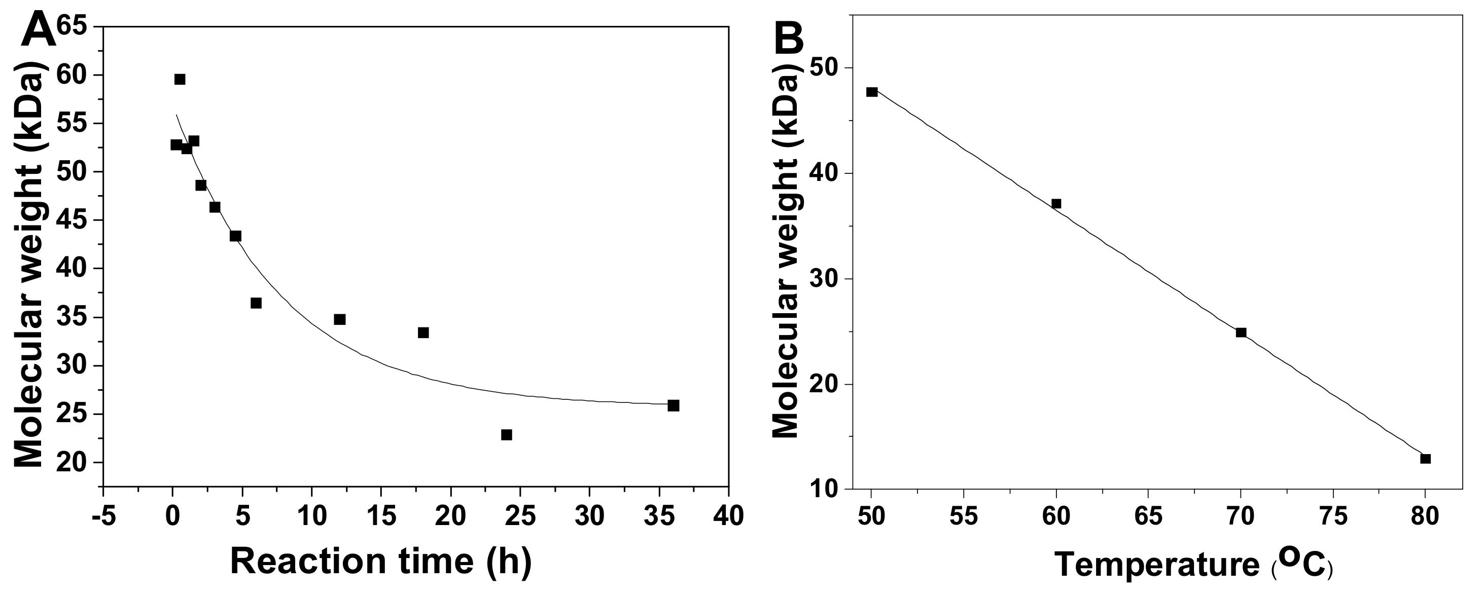 Marinedrugs 18 00286 g003 Marinedrugs 18 00286 g003