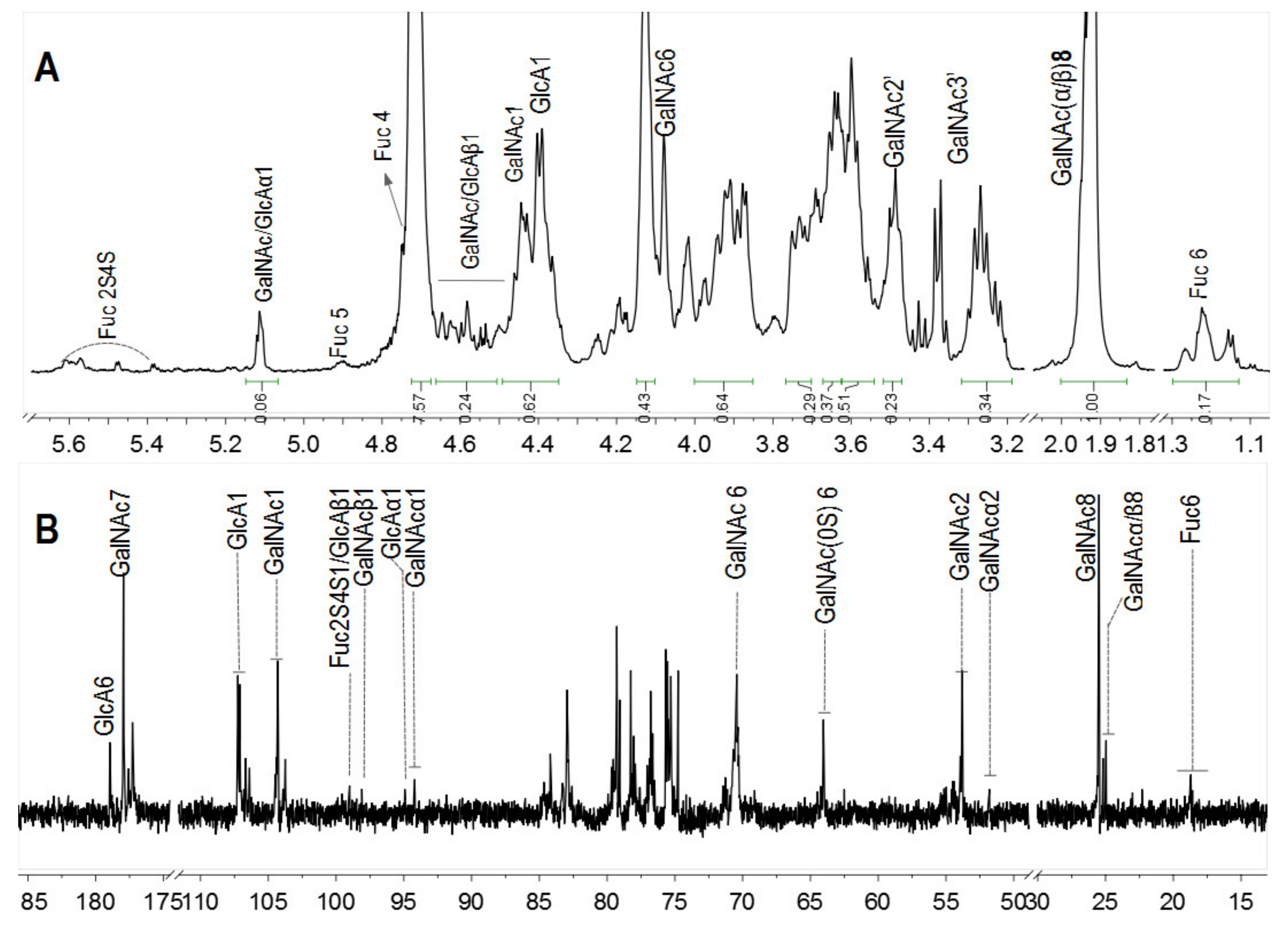 Marinedrugs 18 00286 g004 Marinedrugs 18 00286 g004