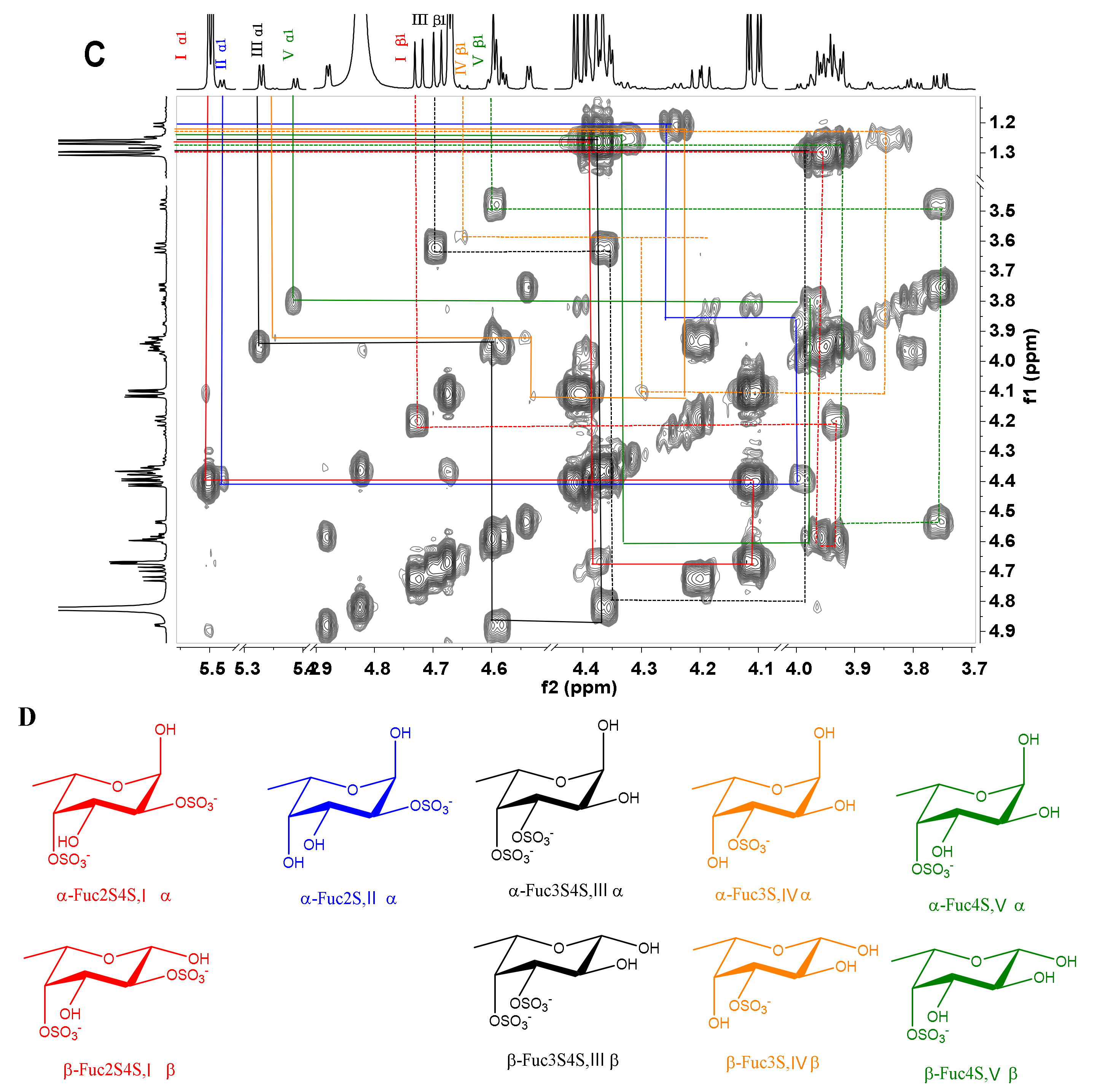Marinedrugs 18 00286 g005b Marinedrugs 18 00286 g005b