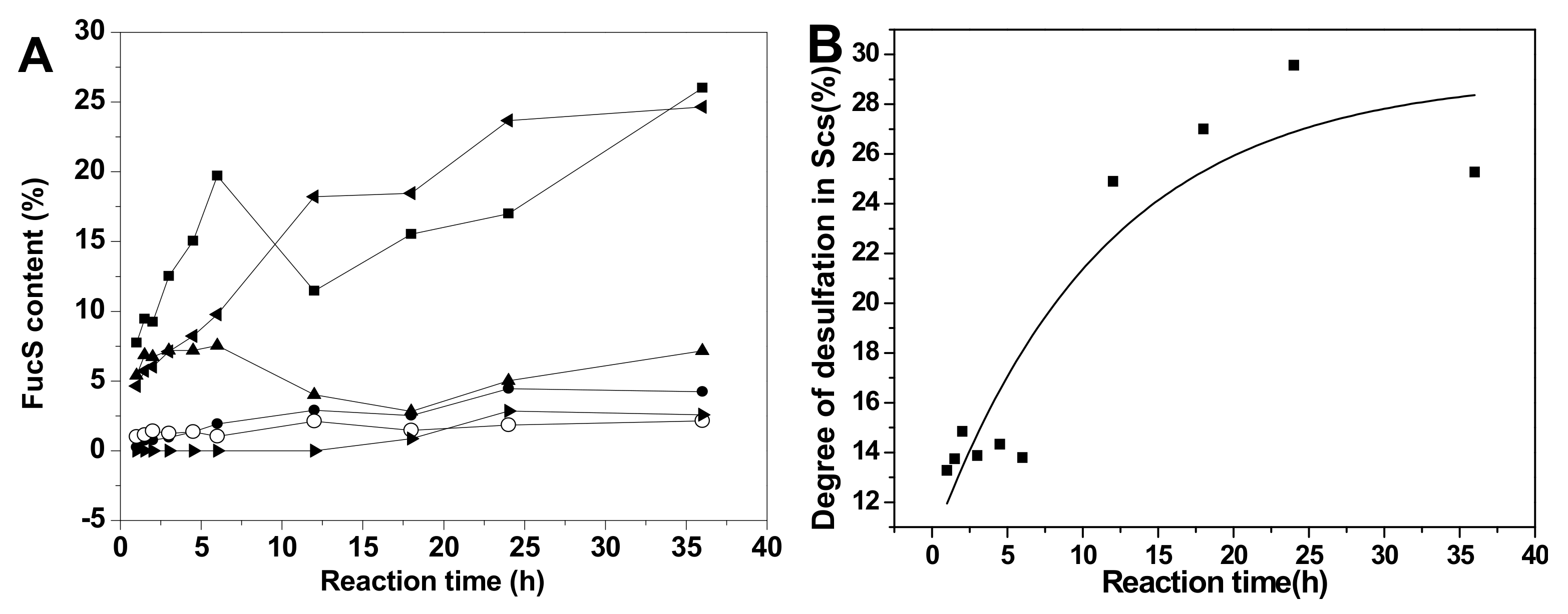 Marinedrugs 18 00286 g006a Marinedrugs 18 00286 g006a