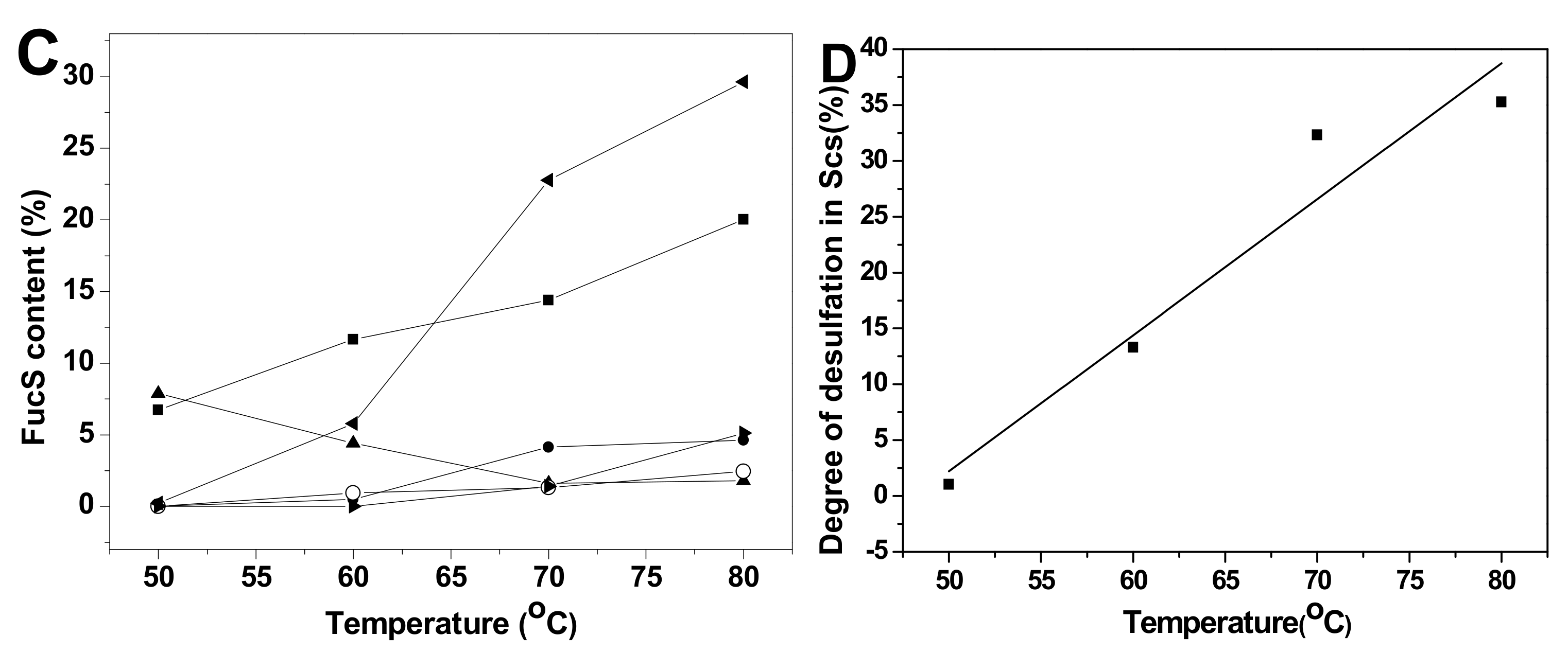 Marinedrugs 18 00286 g006b Marinedrugs 18 00286 g006b