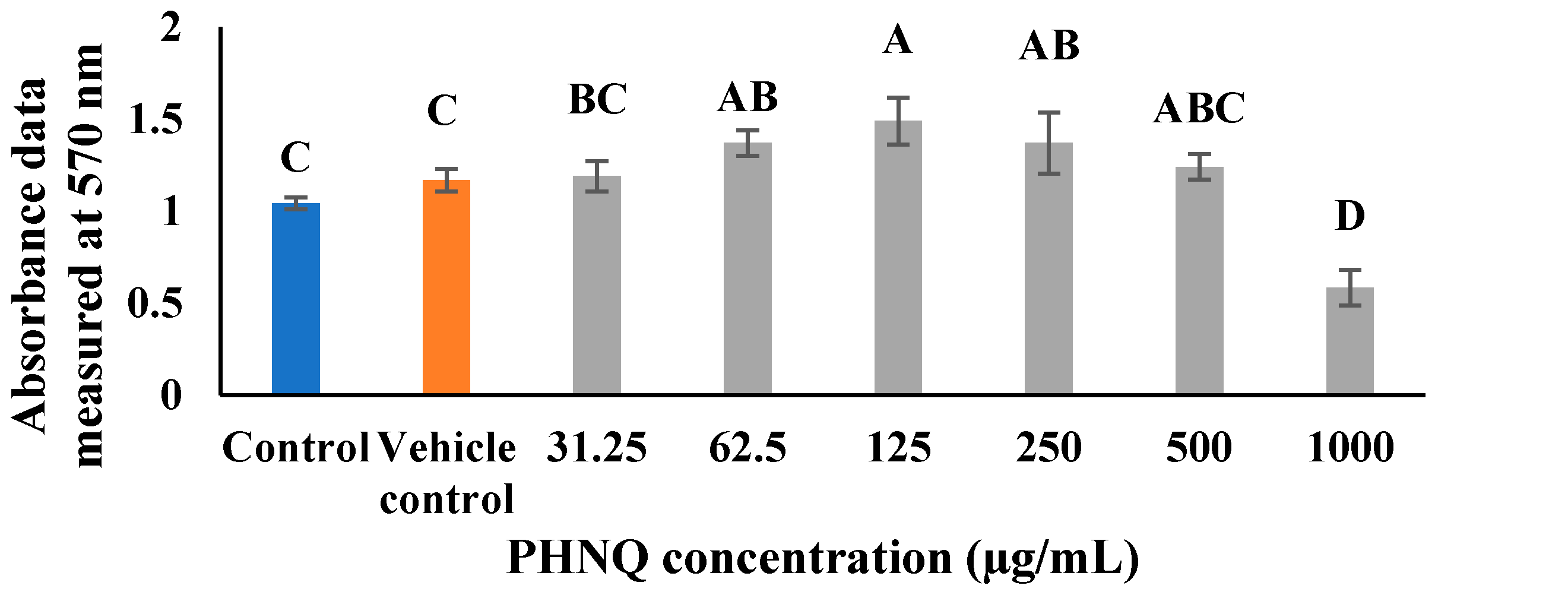 Marinedrugs 18 00373 g002