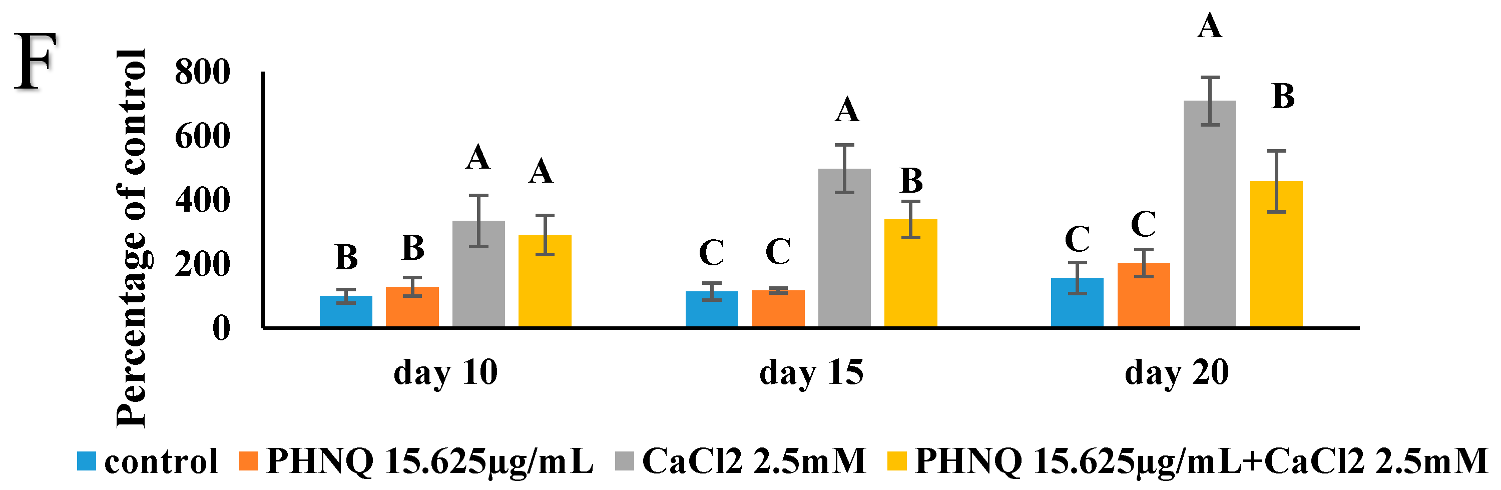 Marinedrugs 18 00373 g011b