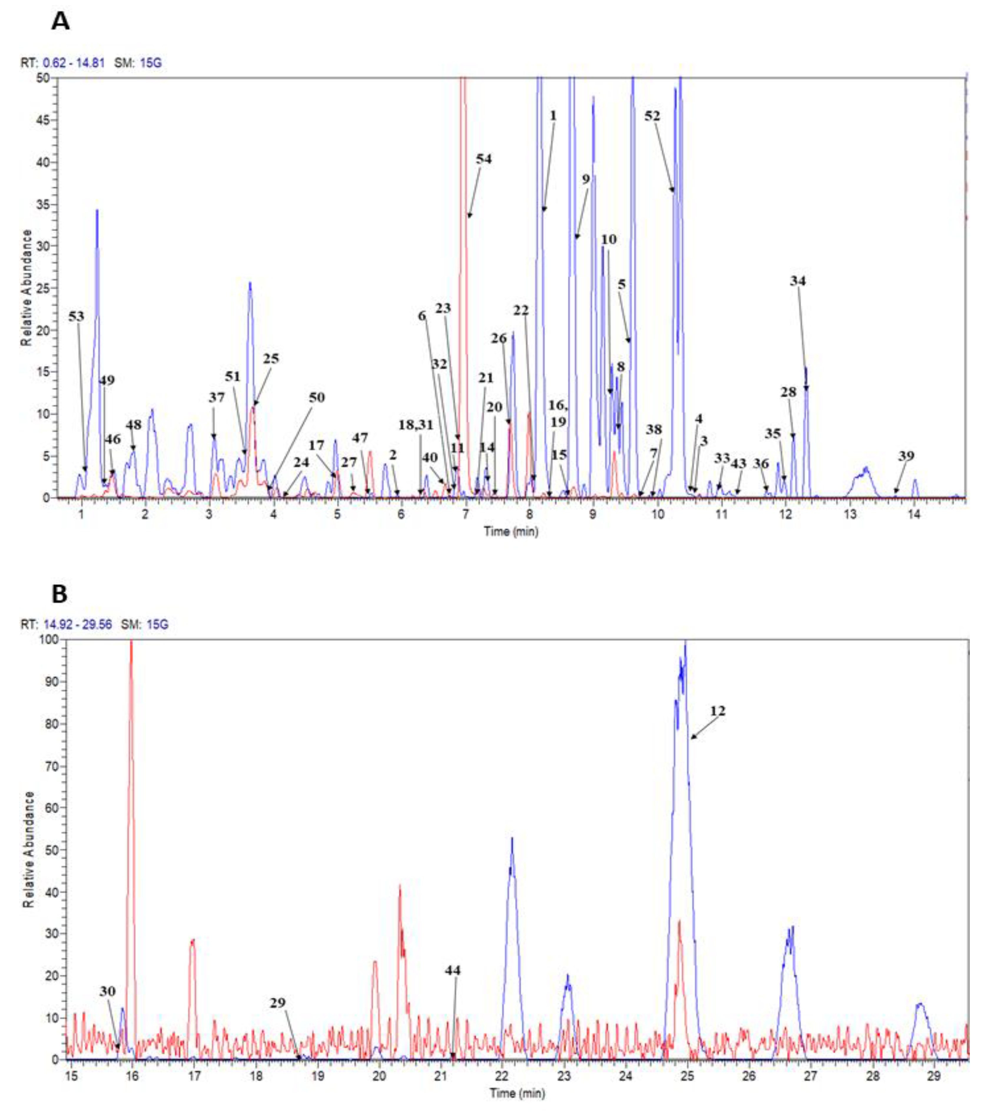 Marinedrugs 18 00403 g002