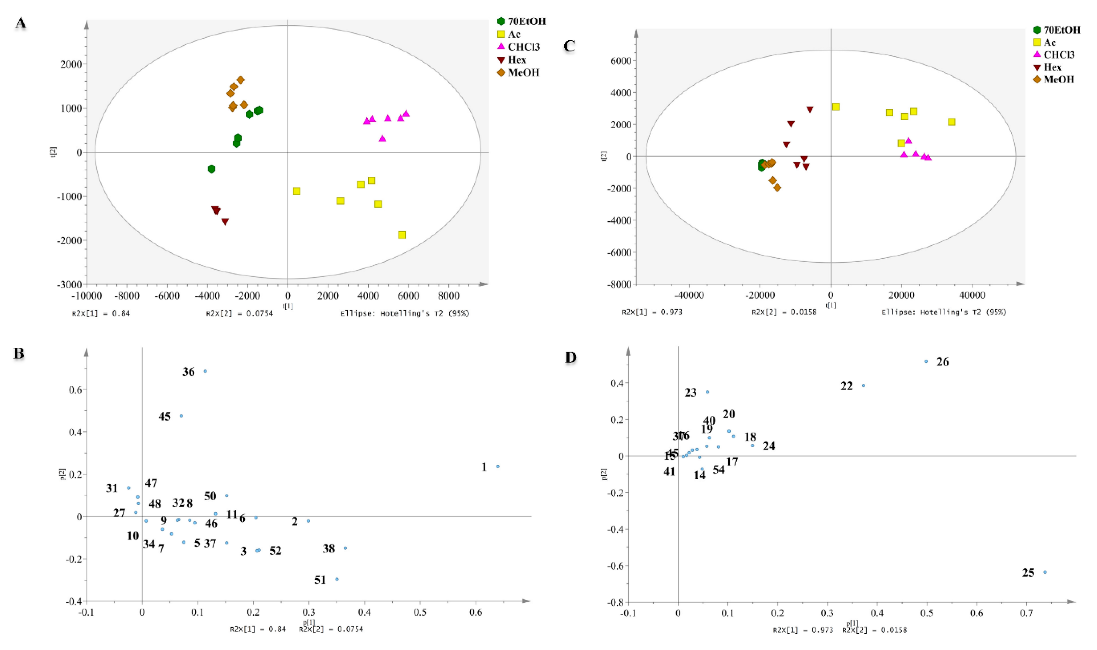 Marinedrugs 18 00403 g003