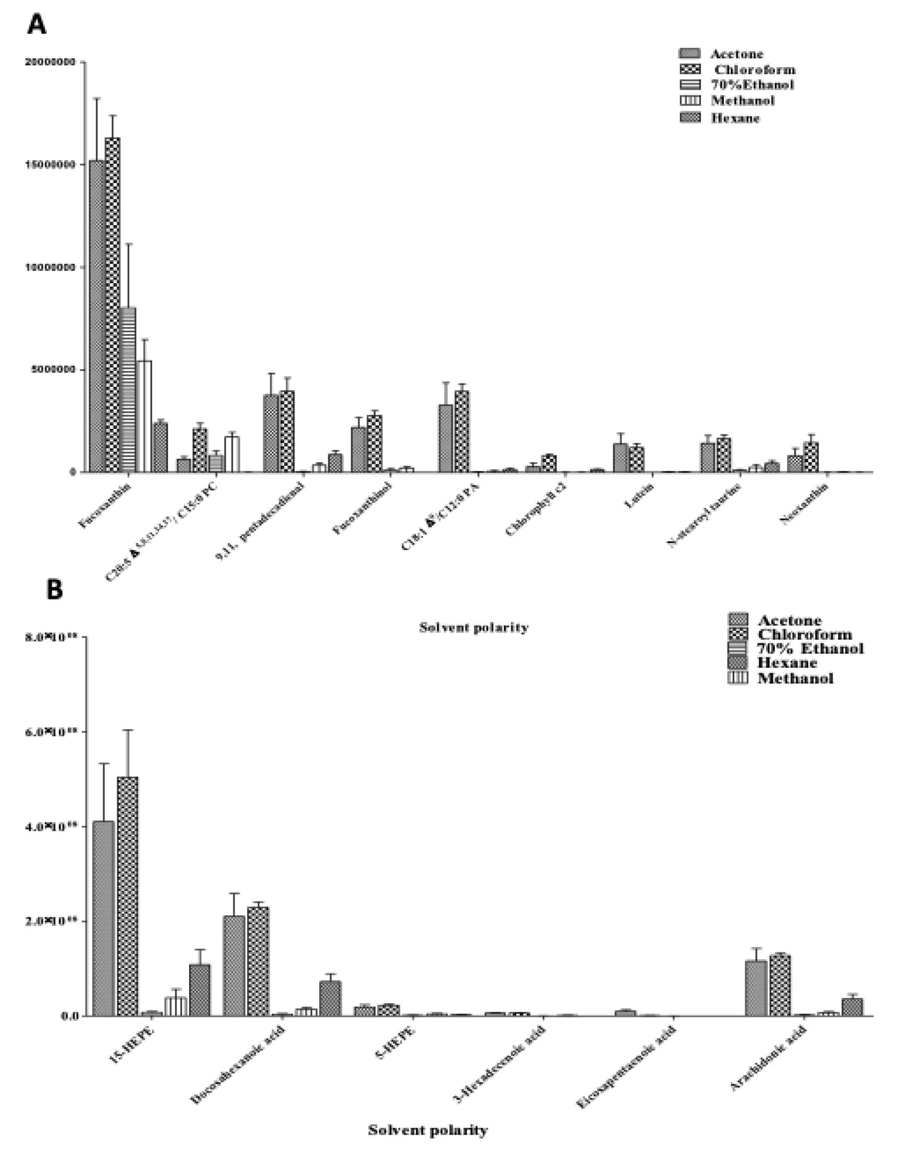 Marinedrugs 18 00403 g006