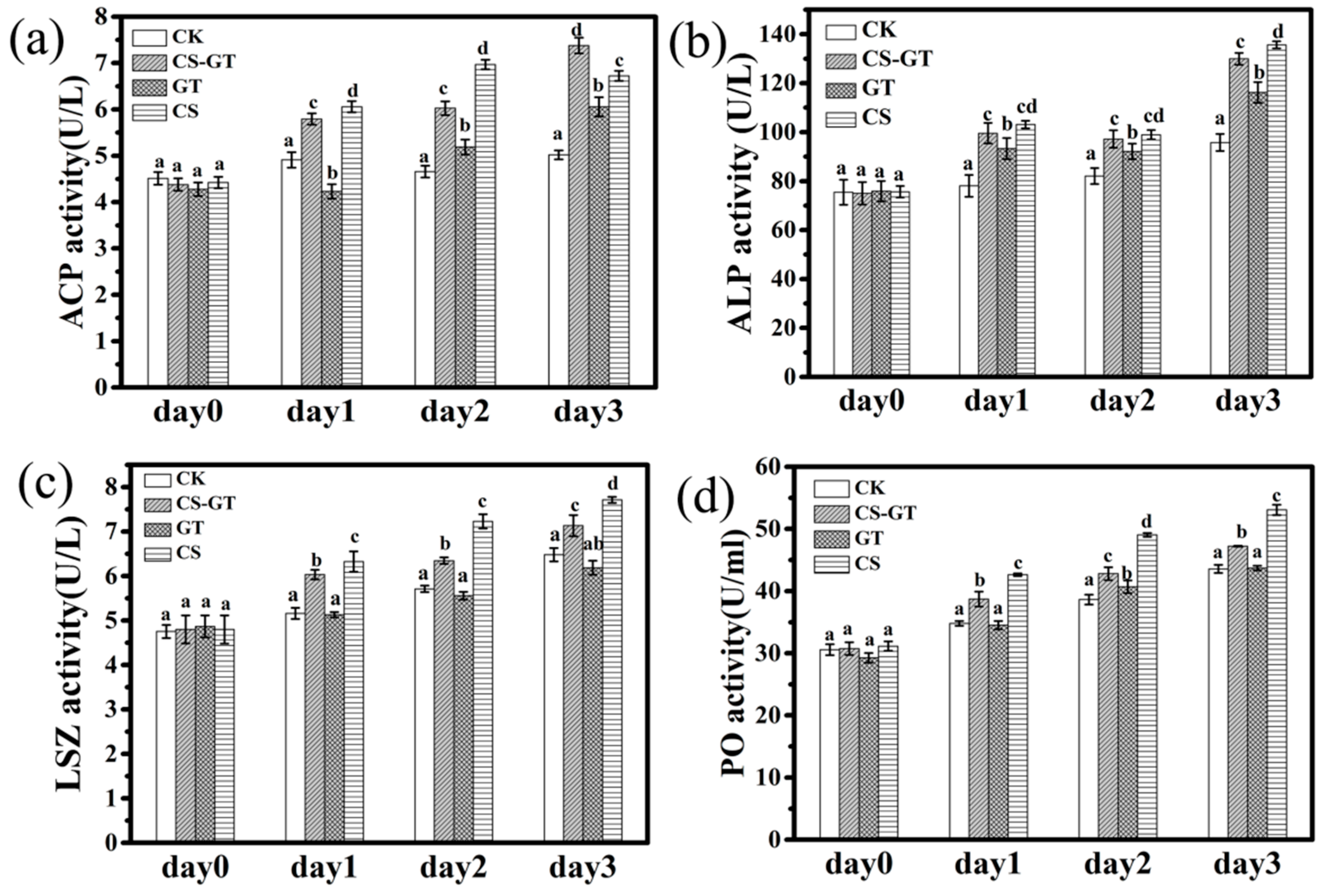 Marinedrugs 18 00419 g005