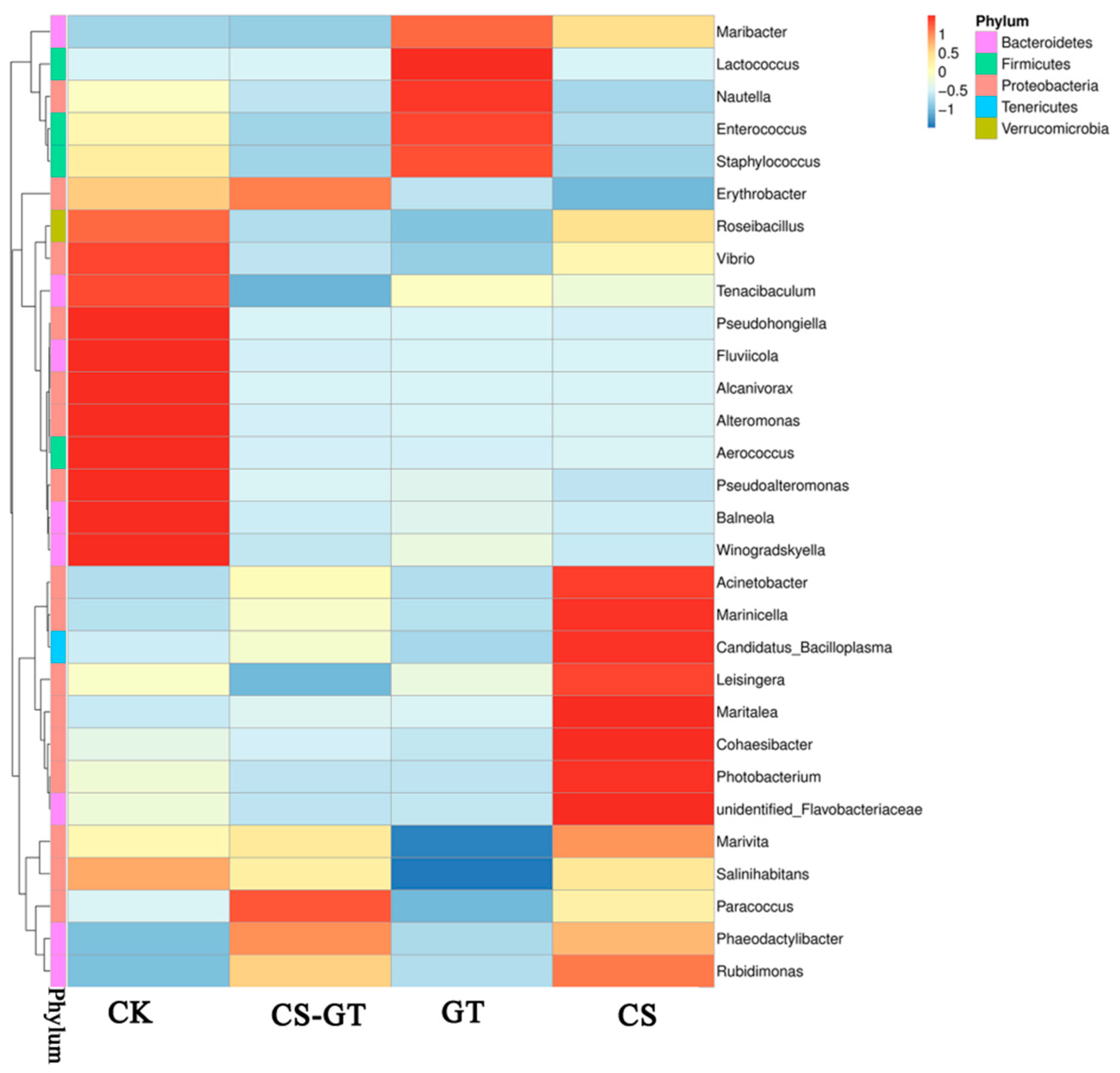 Marinedrugs 18 00419 g010