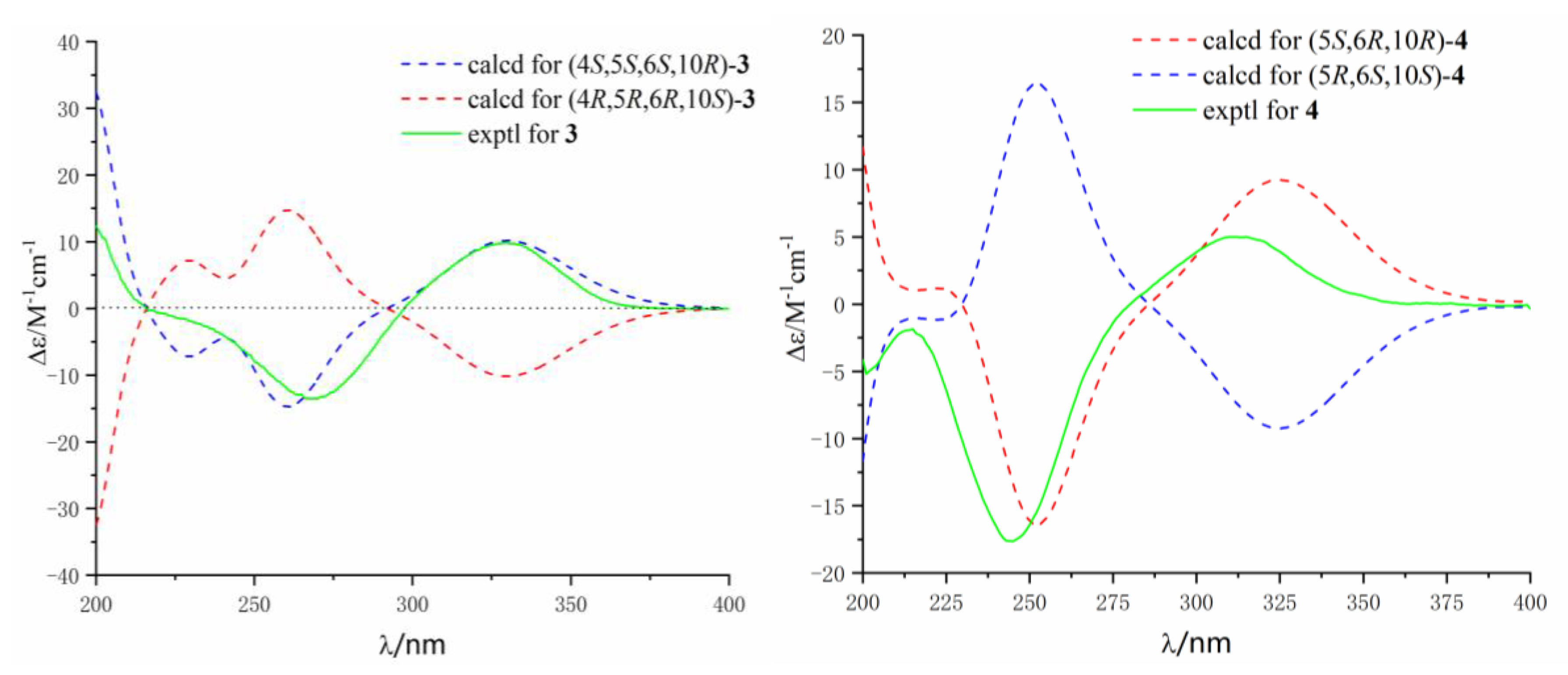 Marinedrugs 18 00426 g006
