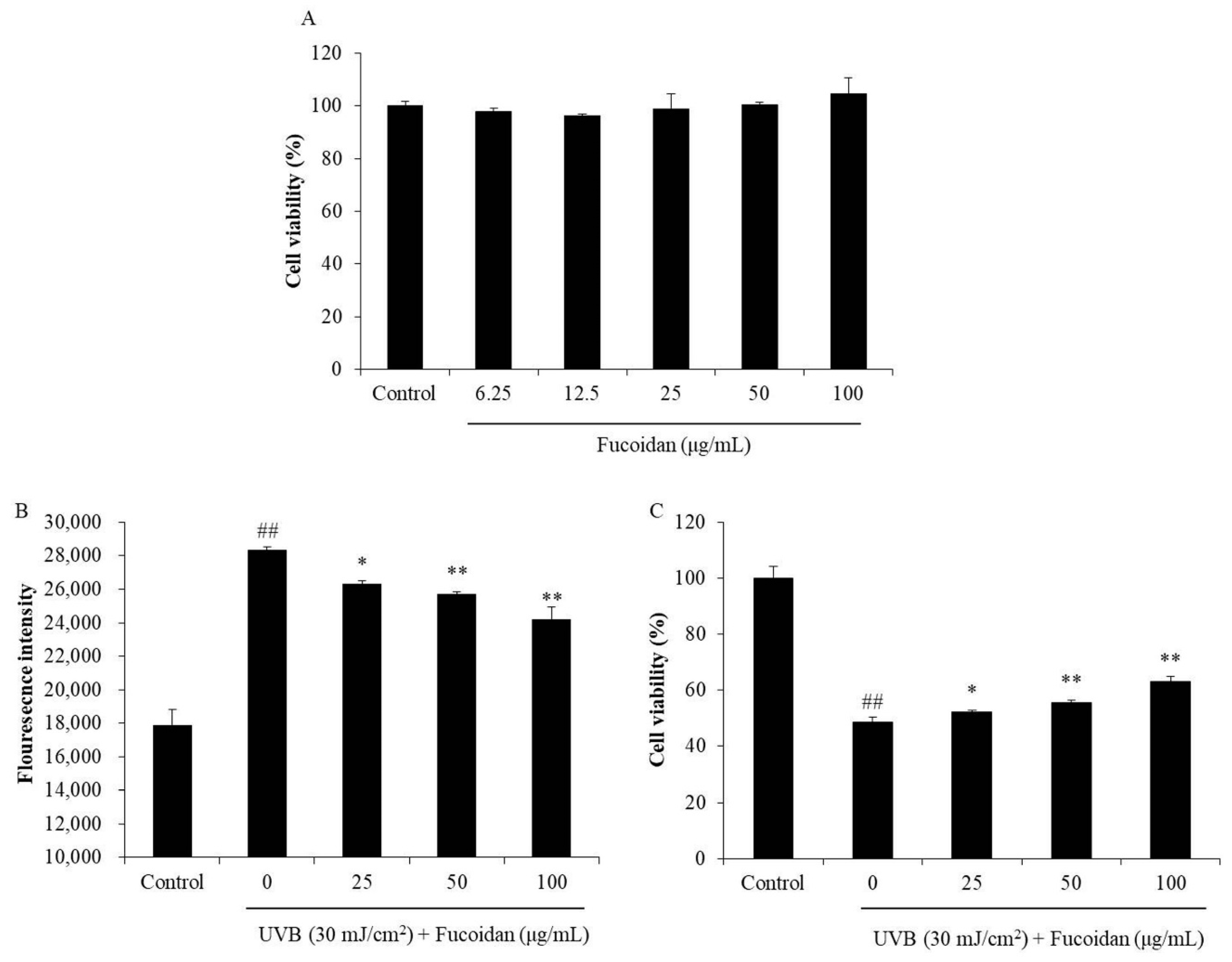 Marinedrugs 18 00427 g001