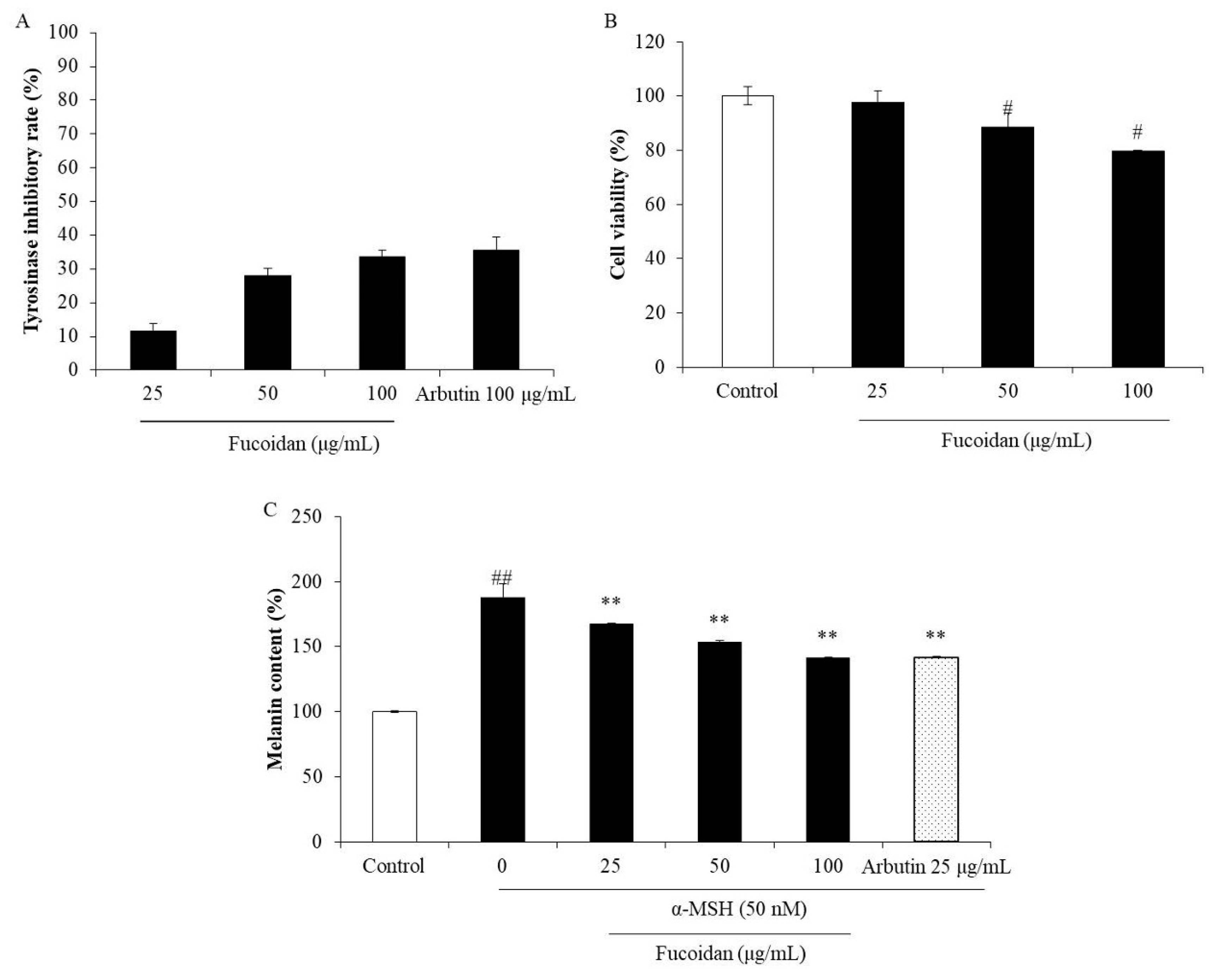 Marinedrugs 18 00427 g004