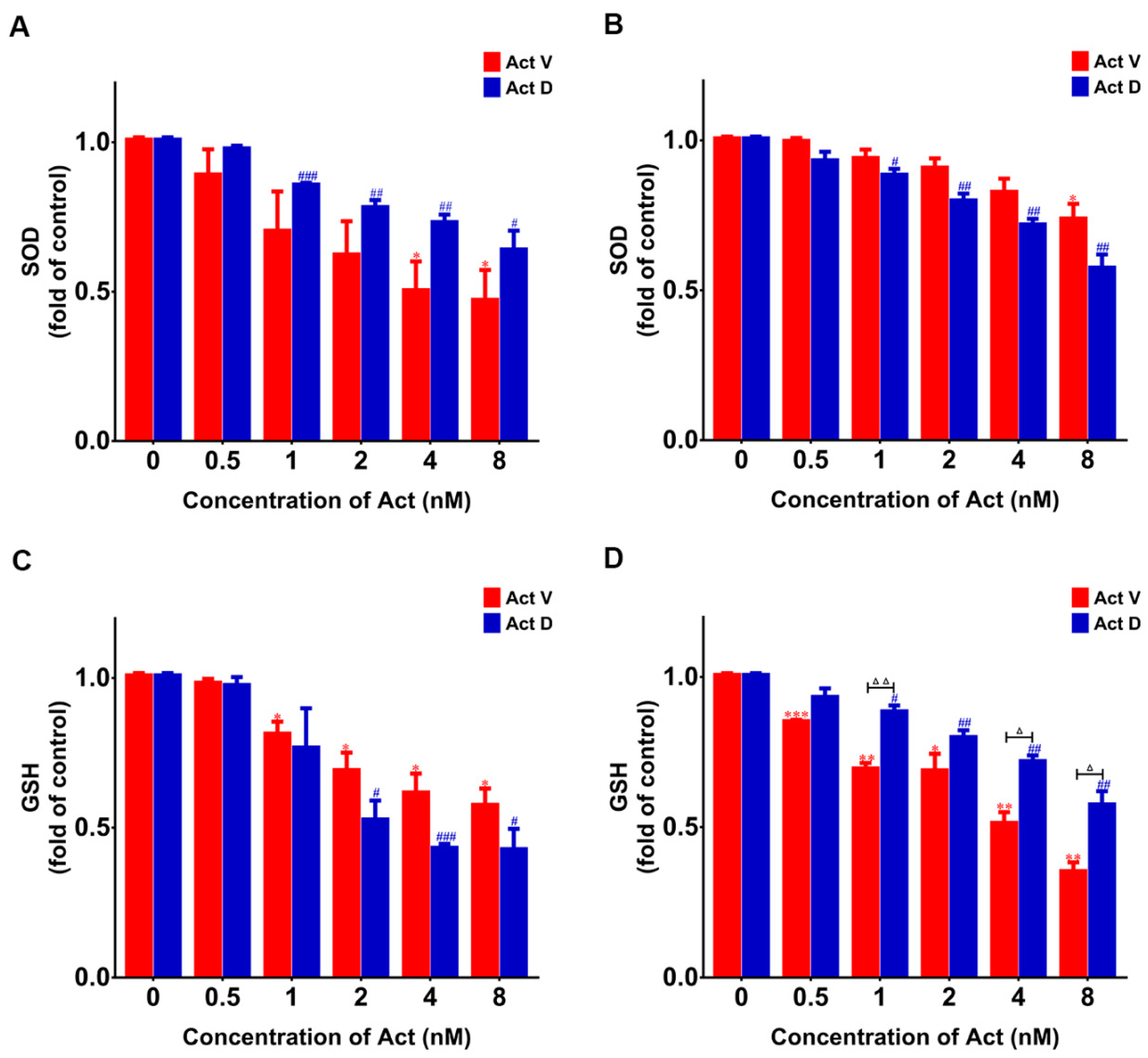 Marinedrugs 18 00428 g008