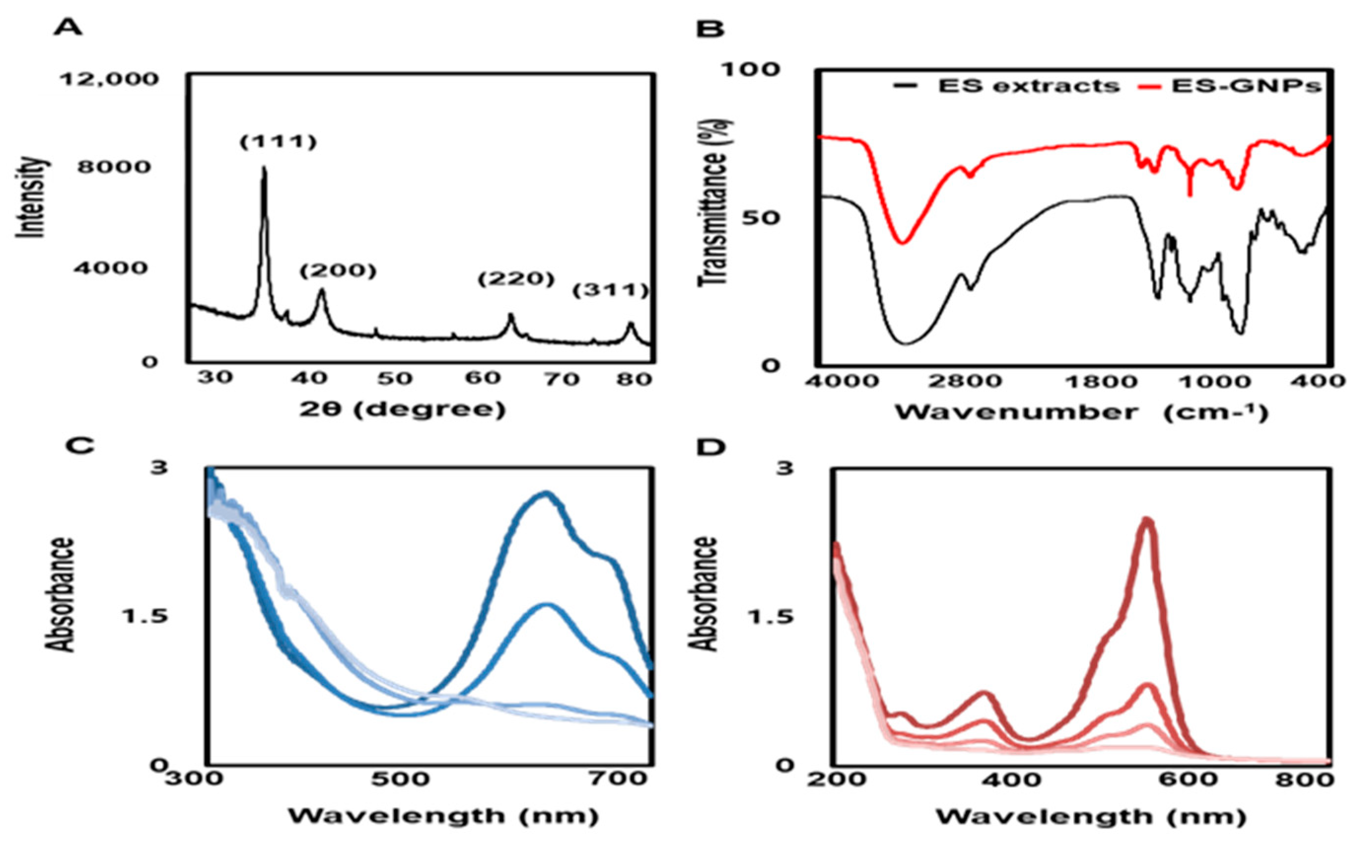 Marinedrugs 18 00433 g003