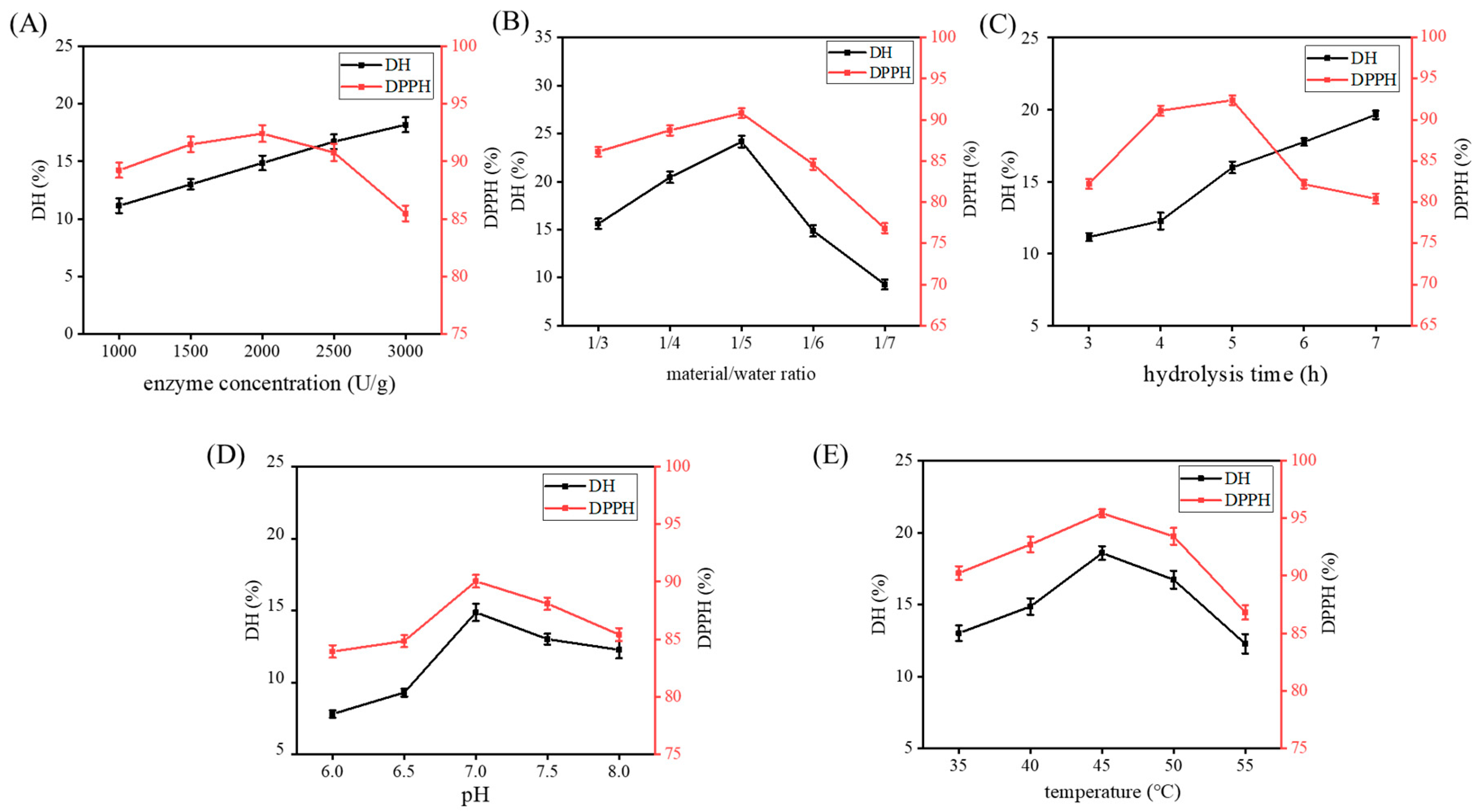Marinedrugs 18 00468 g002 Marinedrugs 18 00468 g002