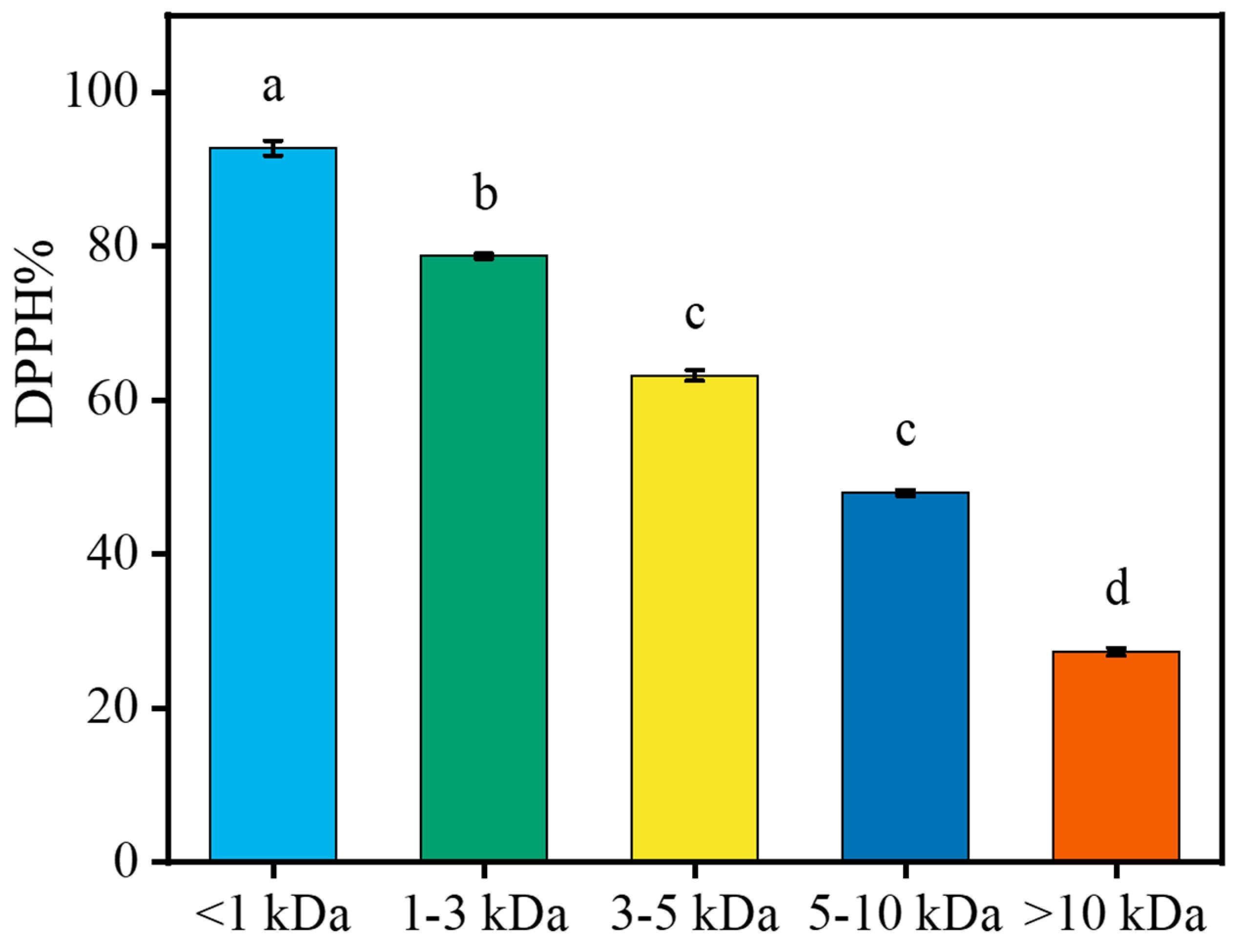 Marinedrugs 18 00468 g005 Marinedrugs 18 00468 g005
