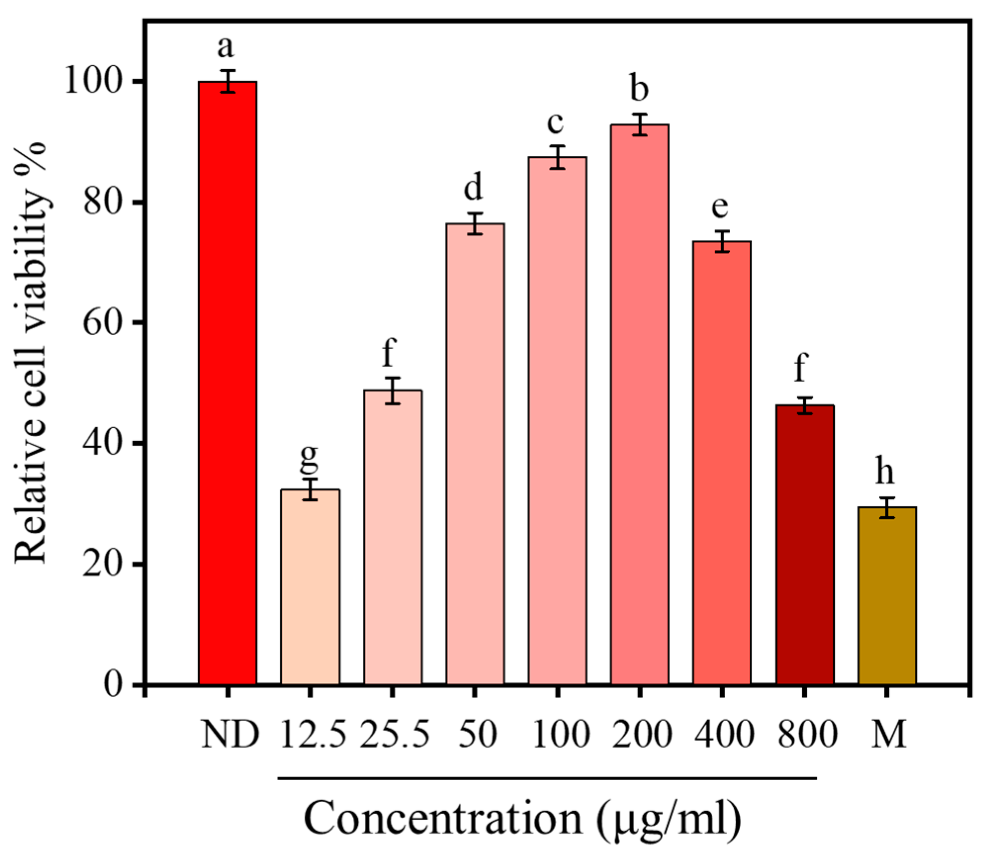 Marinedrugs 18 00468 g007 Marinedrugs 18 00468 g007