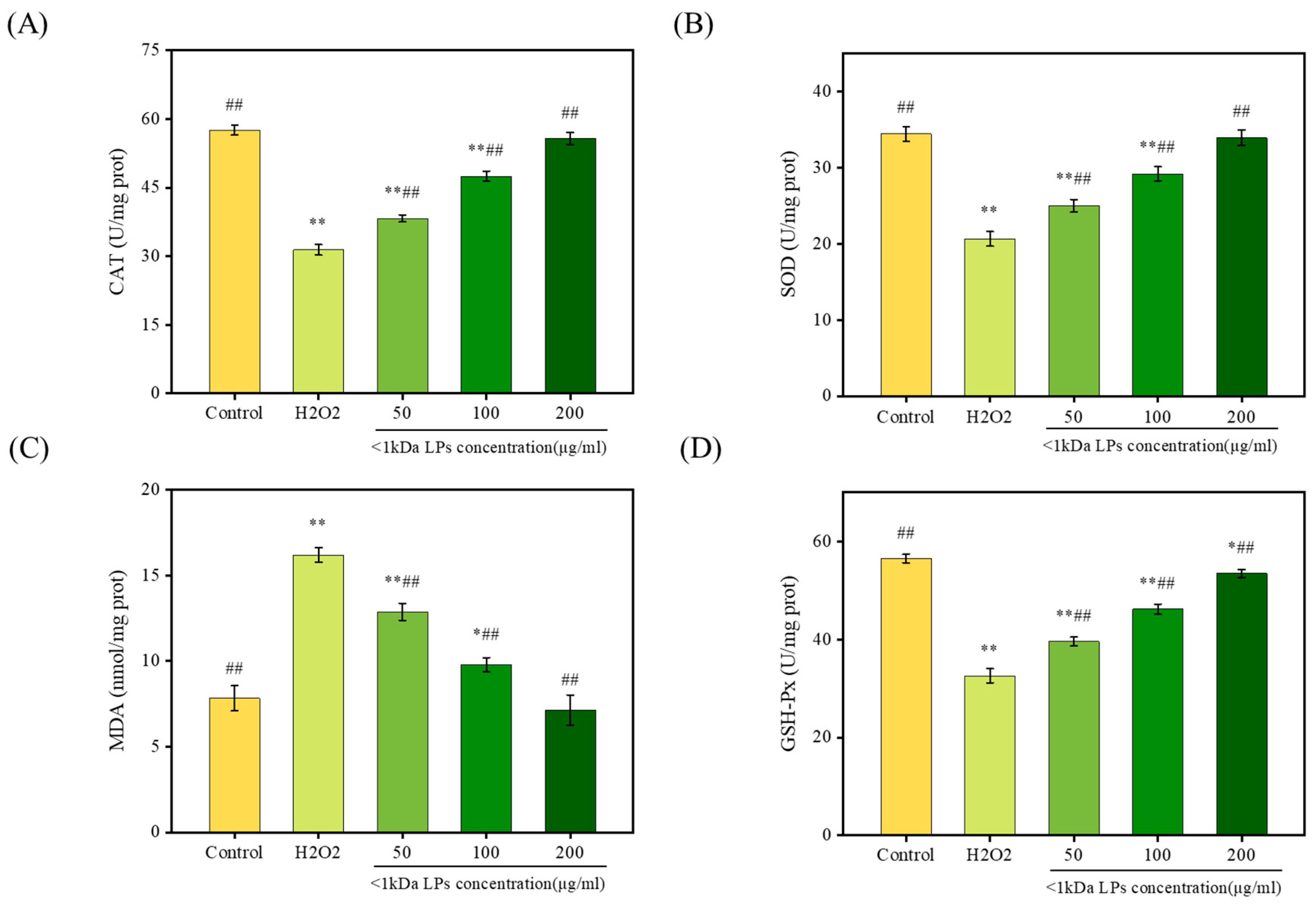 Marinedrugs 18 00468 g009 Marinedrugs 18 00468 g009