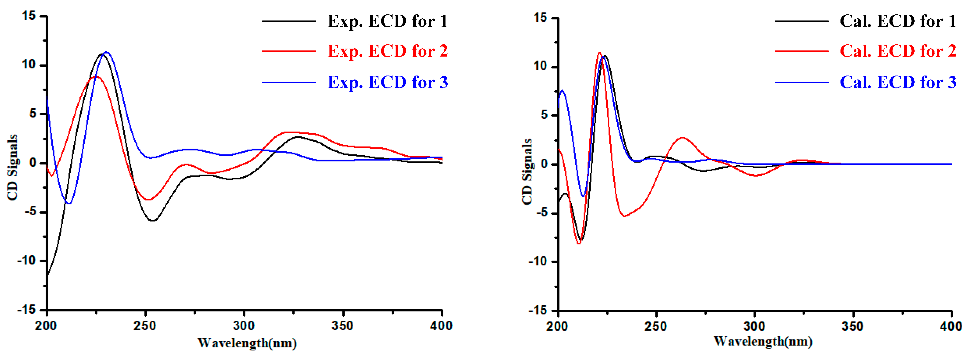 Marinedrugs 18 00479 g004 Marinedrugs 18 00479 g004