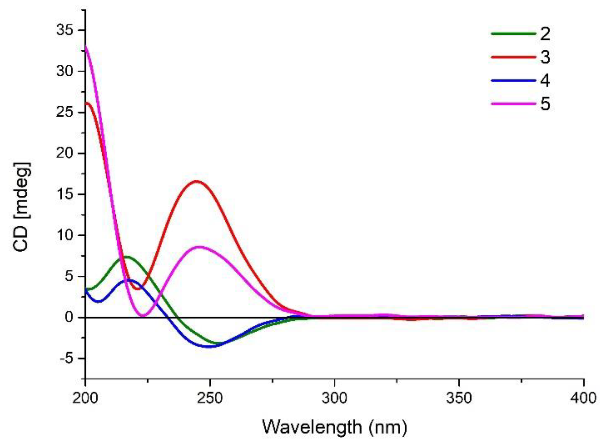 Marinedrugs 18 00491 g005