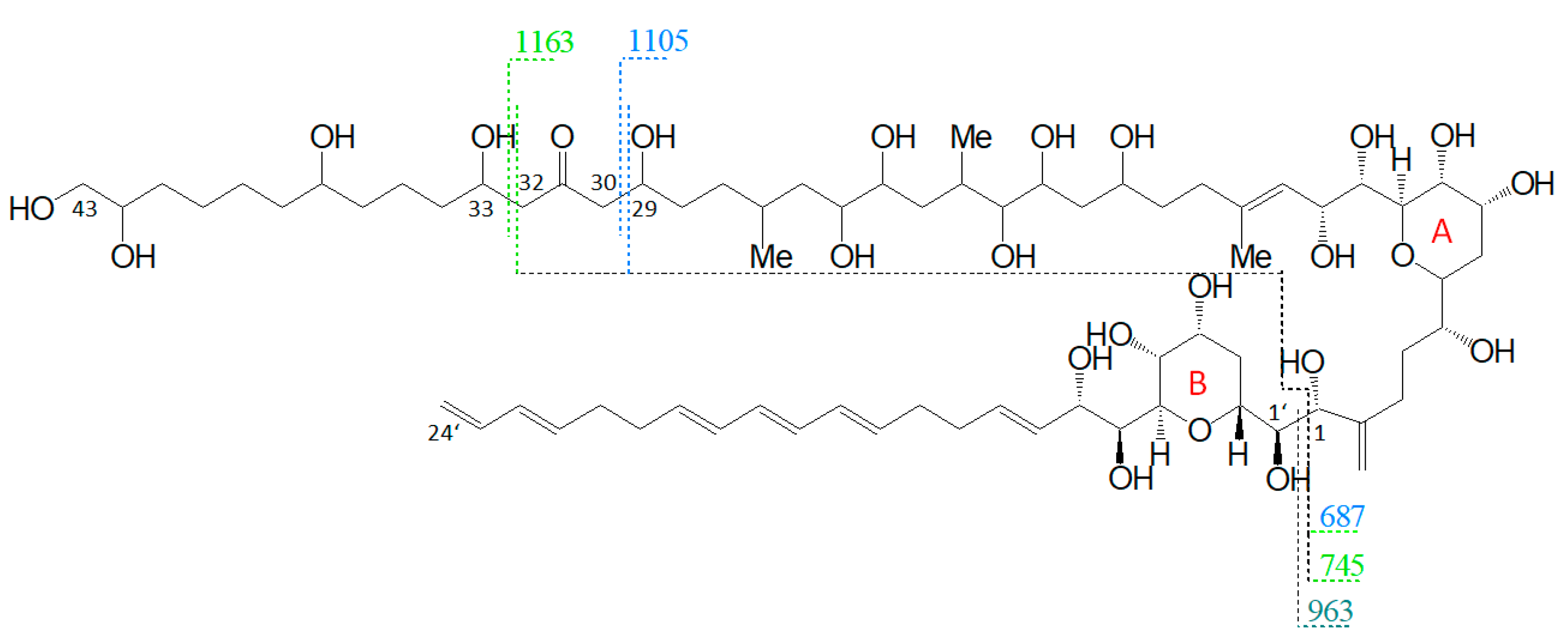 Marine Drugs Free Full Text Lc Ms Ms Method Development For The Discovery And Identification Of Amphidinols Produced By Amphidinium Html