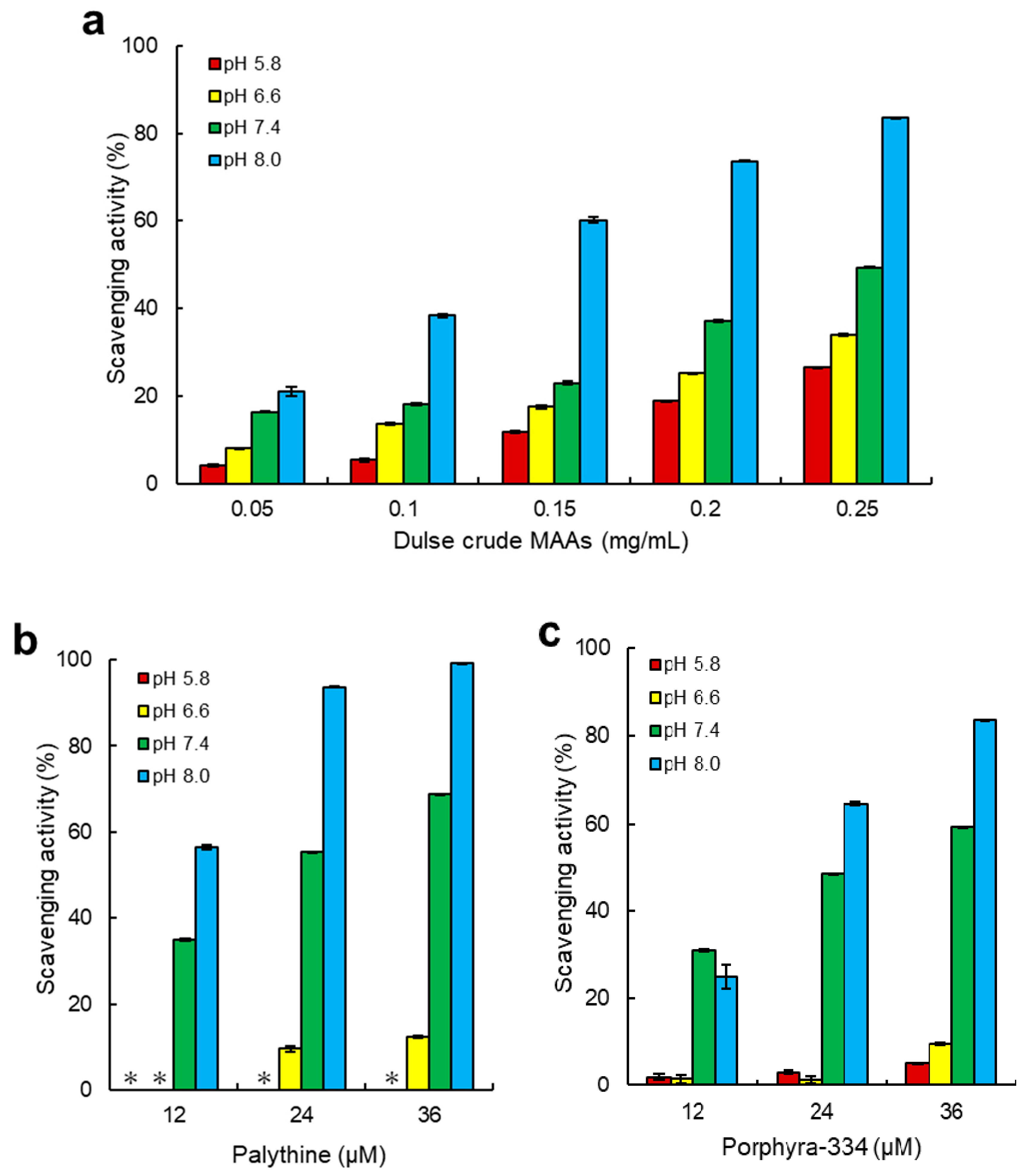 Marinedrugs 18 00502 g004 Marinedrugs 18 00502 g004