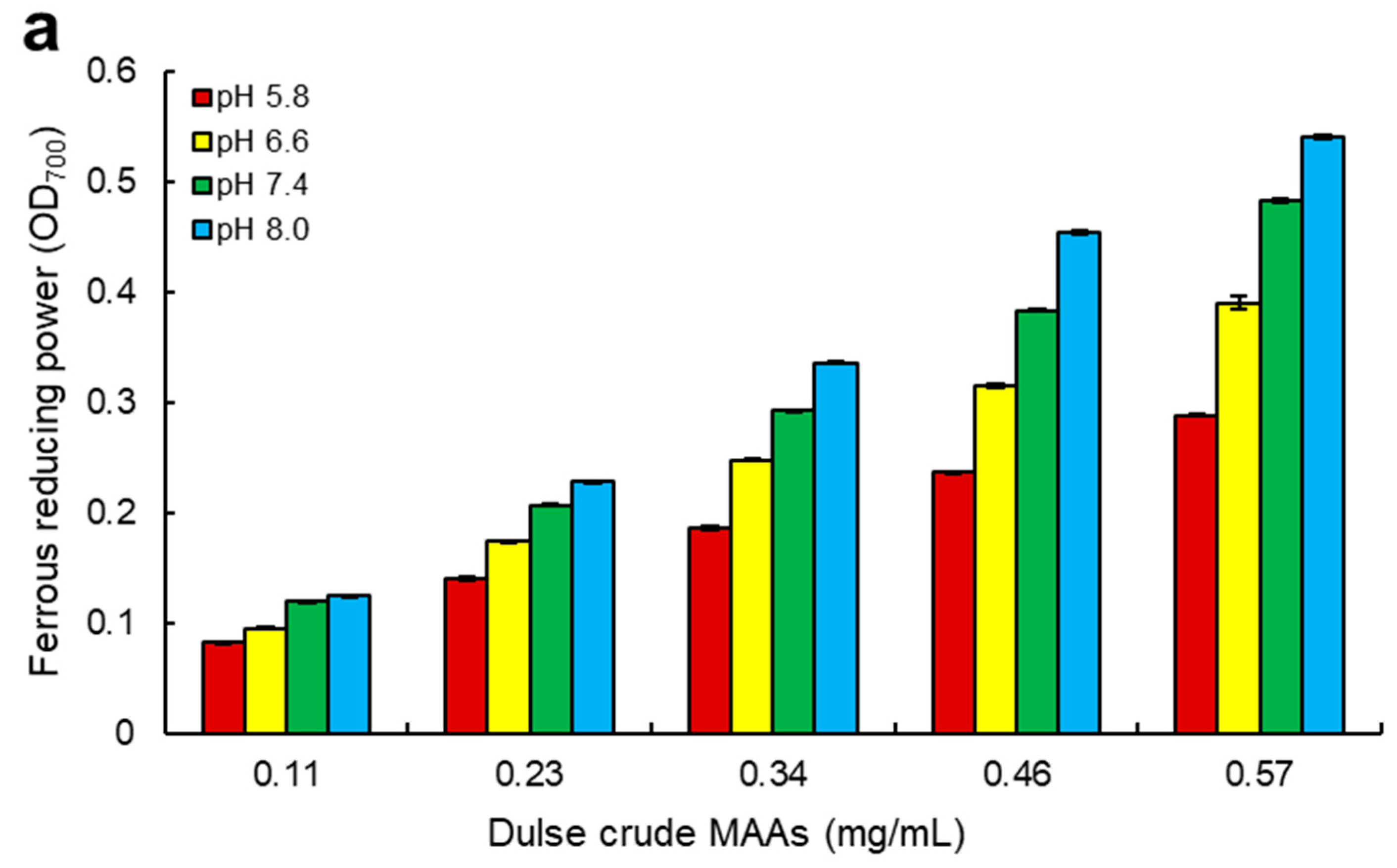 Marinedrugs 18 00502 g005a Marinedrugs 18 00502 g005a