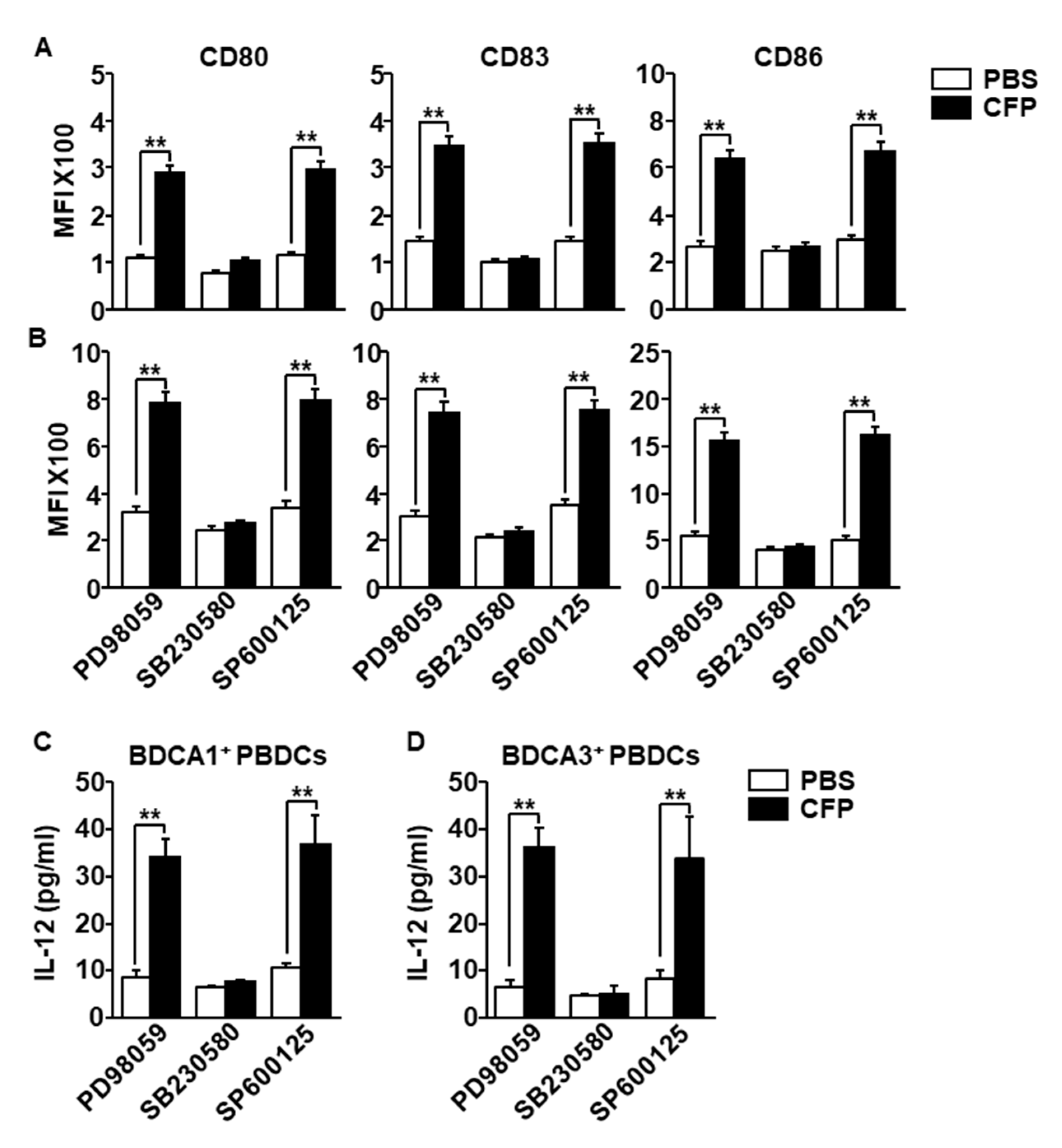 Marinedrugs 18 00535 g005 Marinedrugs 18 00535 g005