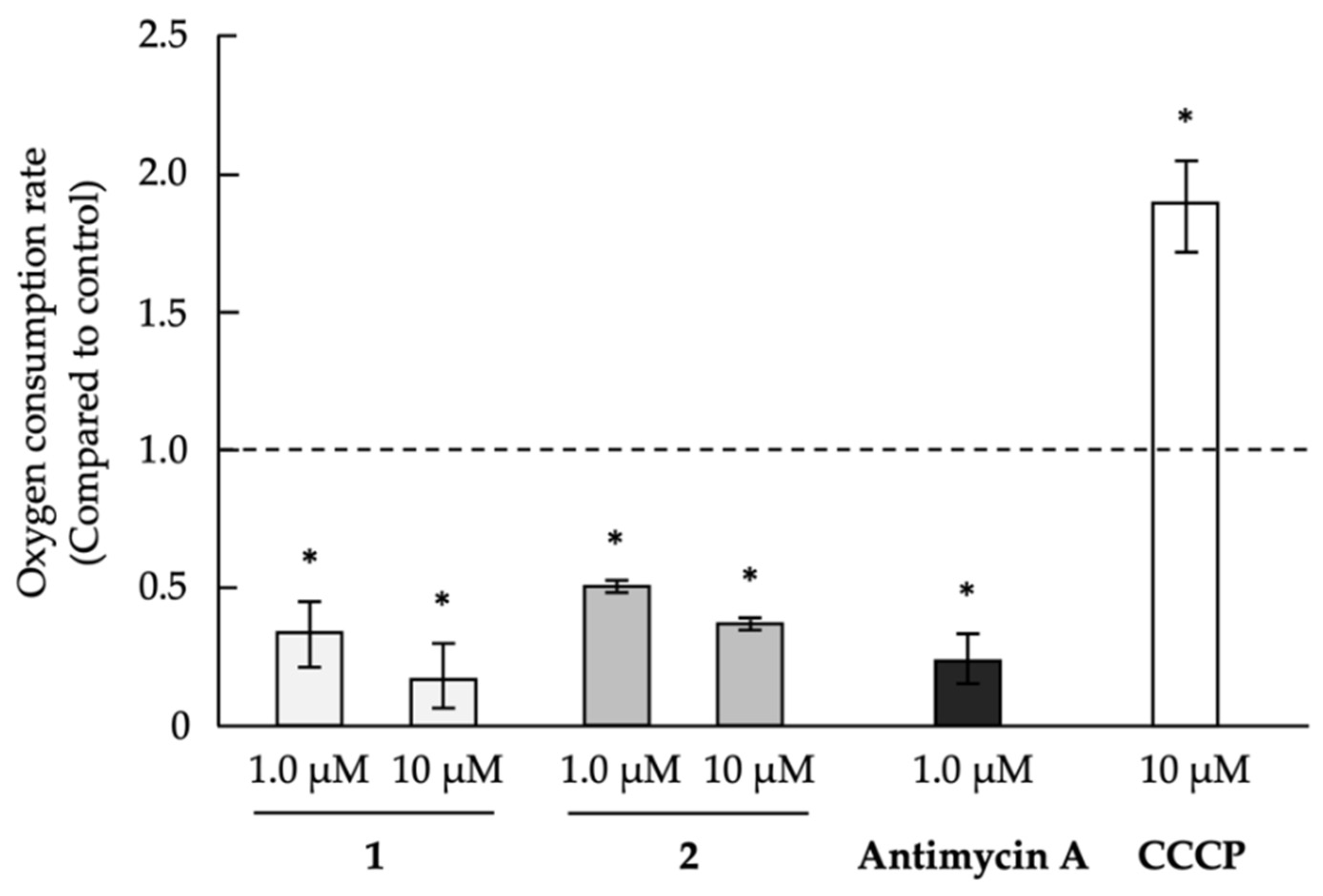 Marine Drugs | Free Full-Text | Mitochondrial Targeting in an  Anti-Austerity Approach Involving Bioactive Metabolites Isolated from the  Marine-Derived Fungus Aspergillus sp. | HTML