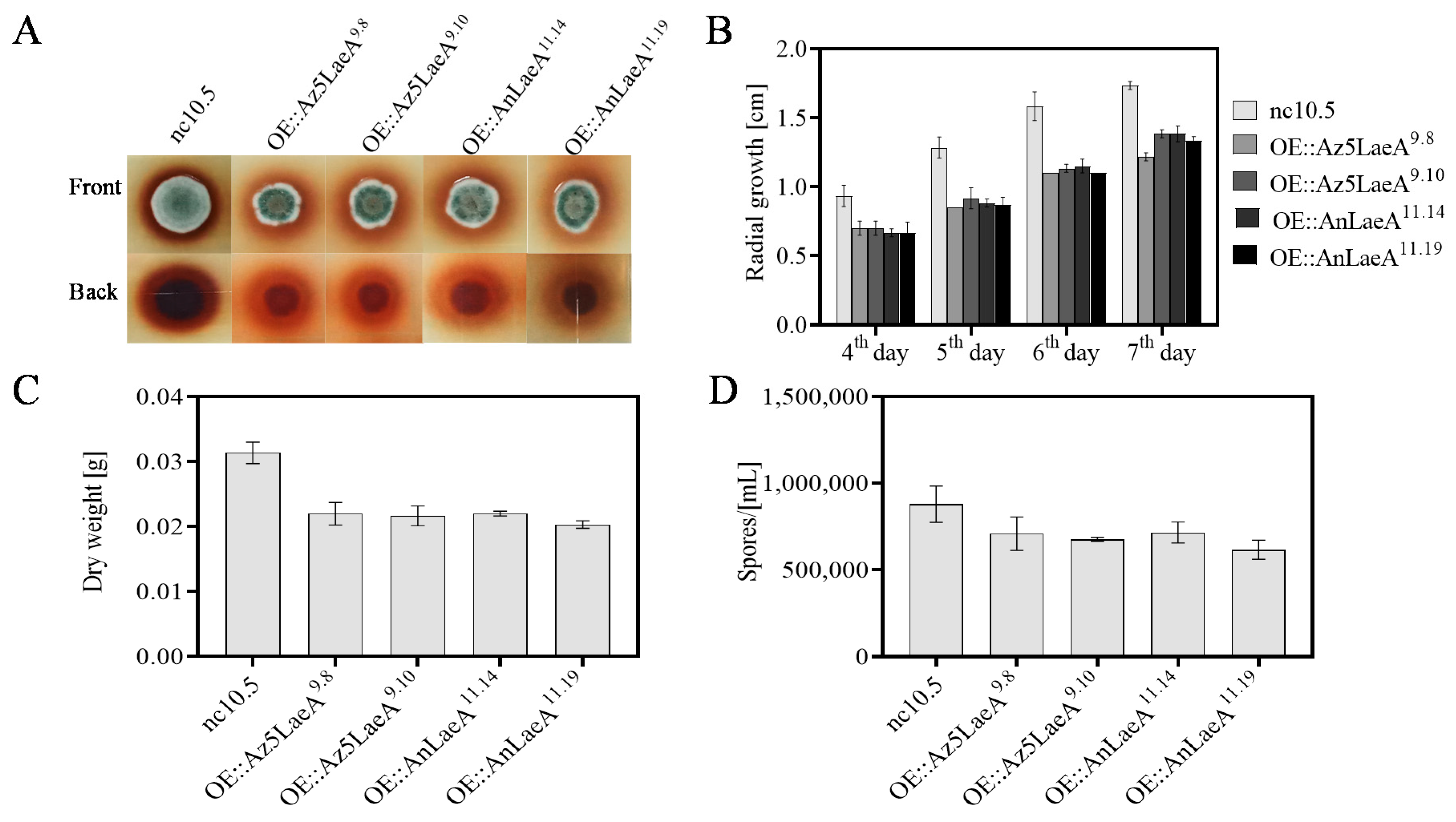 Marinedrugs 18 00652 g003 Marinedrugs 18 00652 g003
