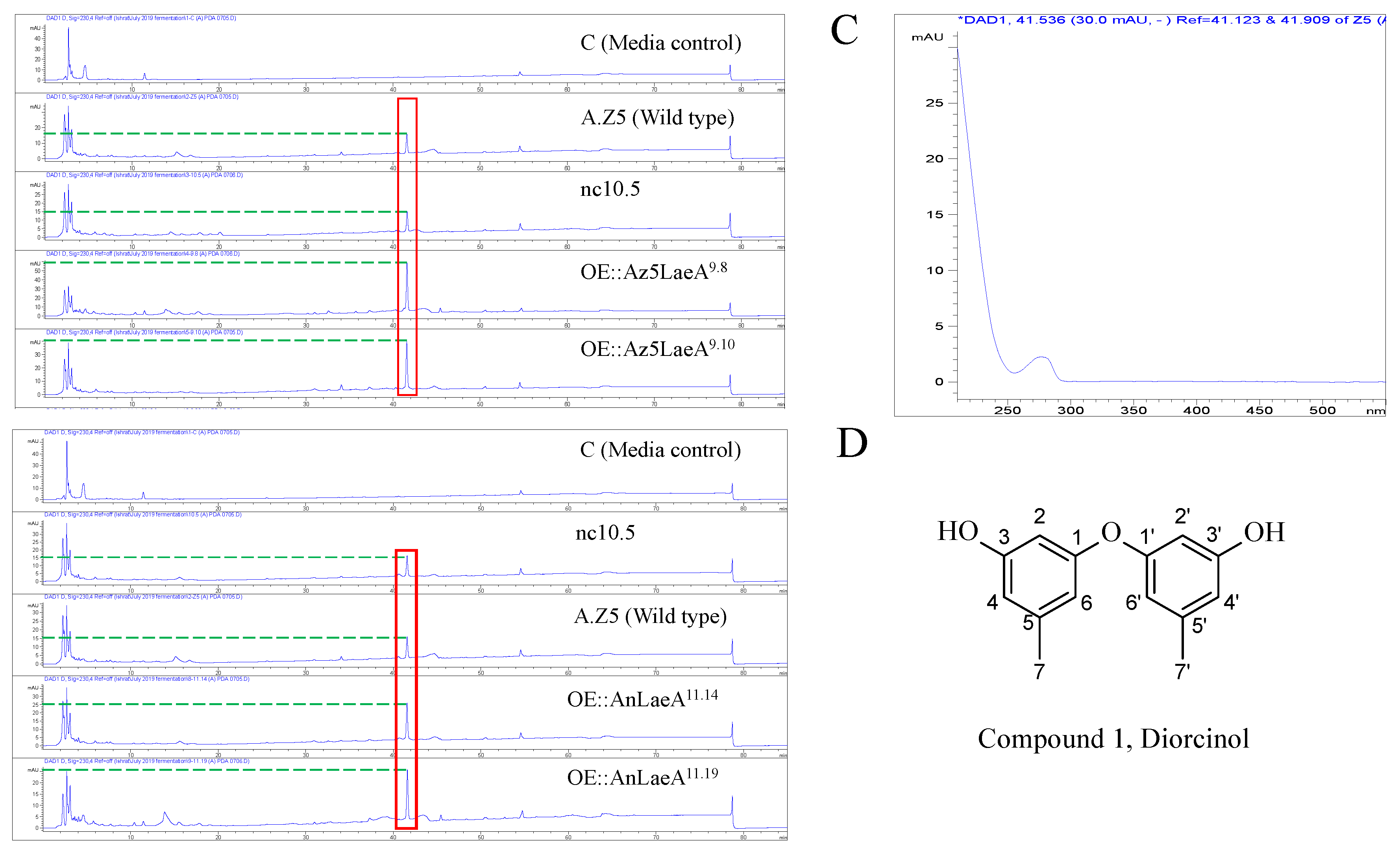 Marinedrugs 18 00652 g005 Marinedrugs 18 00652 g005