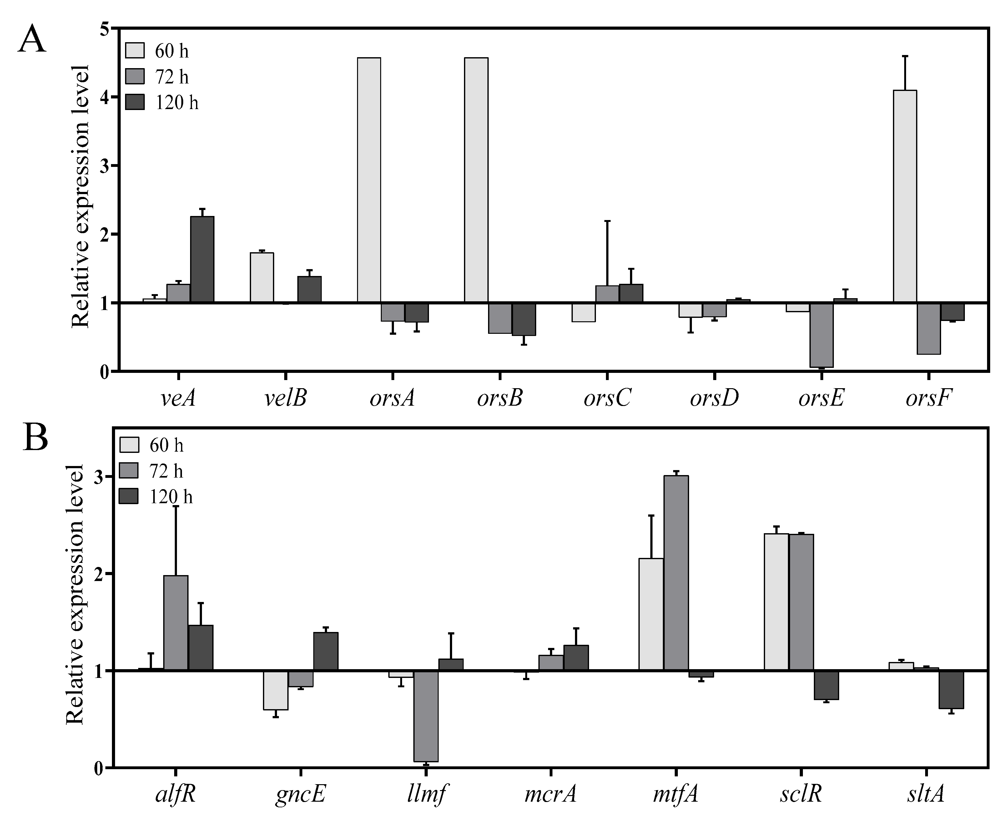 Marinedrugs 18 00652 g007 Marinedrugs 18 00652 g007
