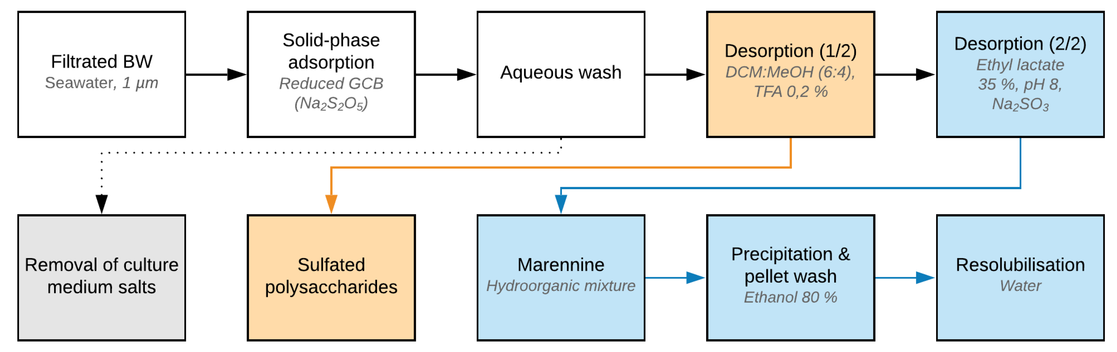 Marinedrugs 18 00653 g001 Marinedrugs 18 00653 g001