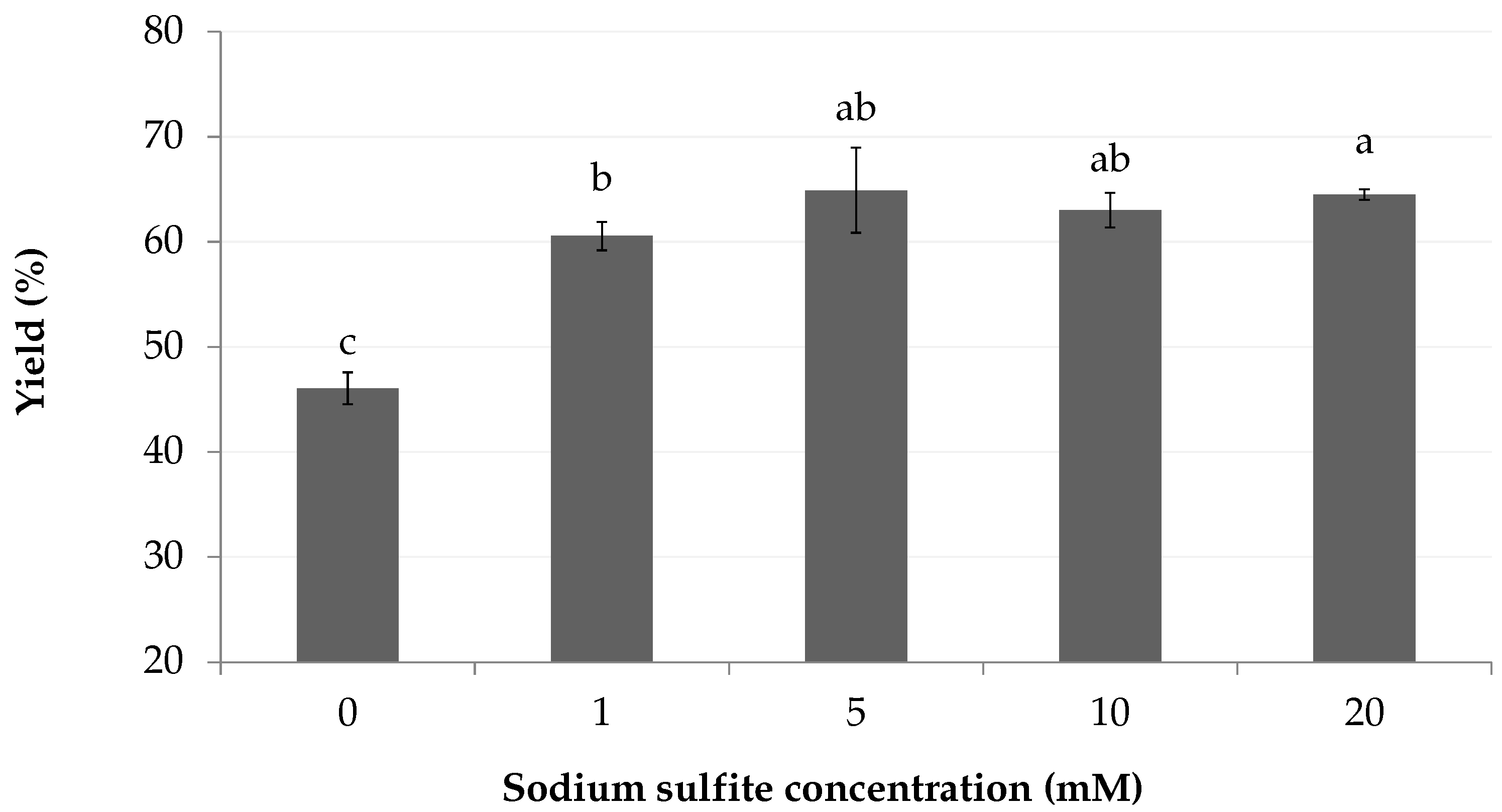 Marinedrugs 18 00653 g007 Marinedrugs 18 00653 g007