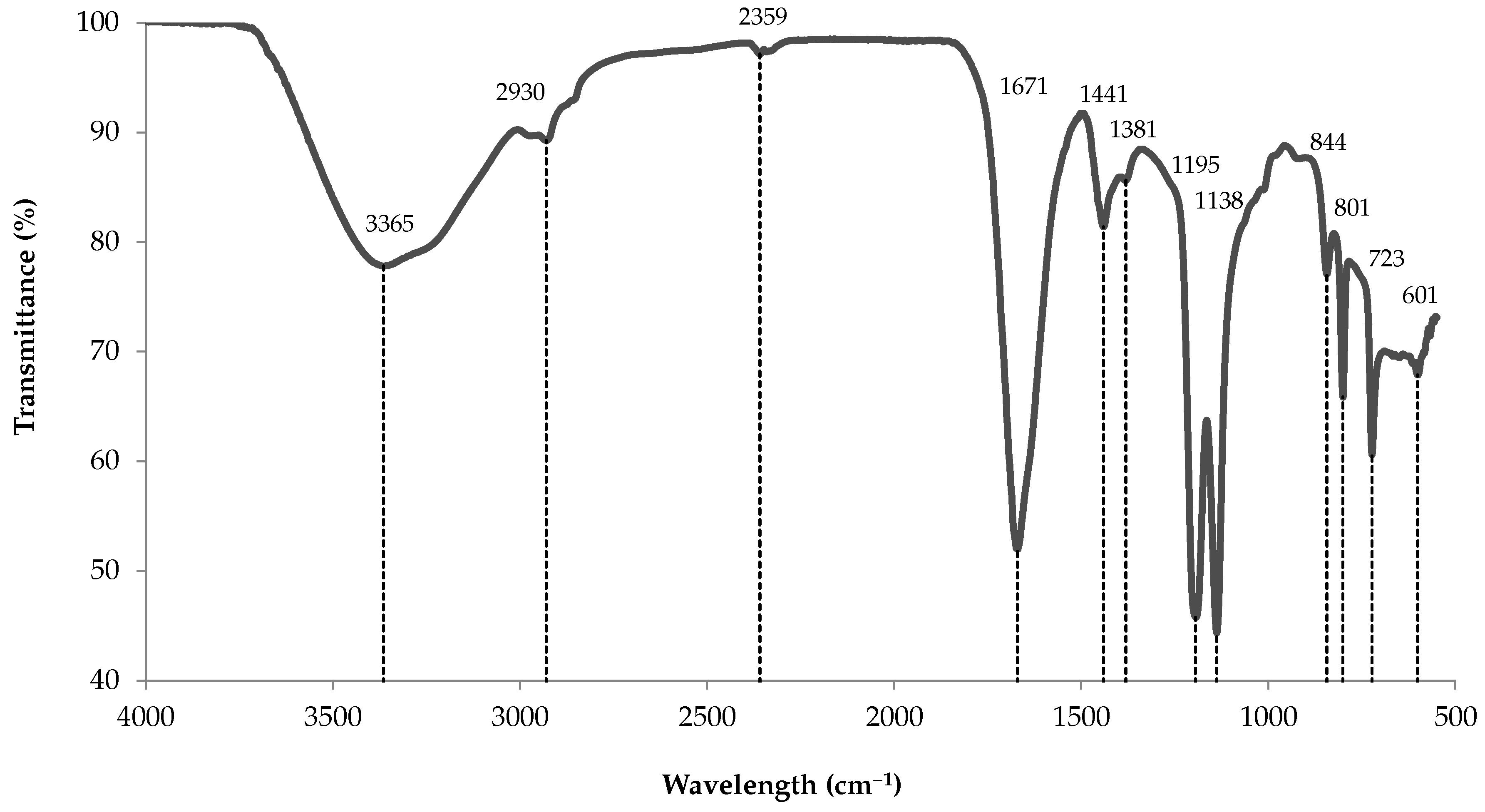 Marinedrugs 18 00653 g010 Marinedrugs 18 00653 g010