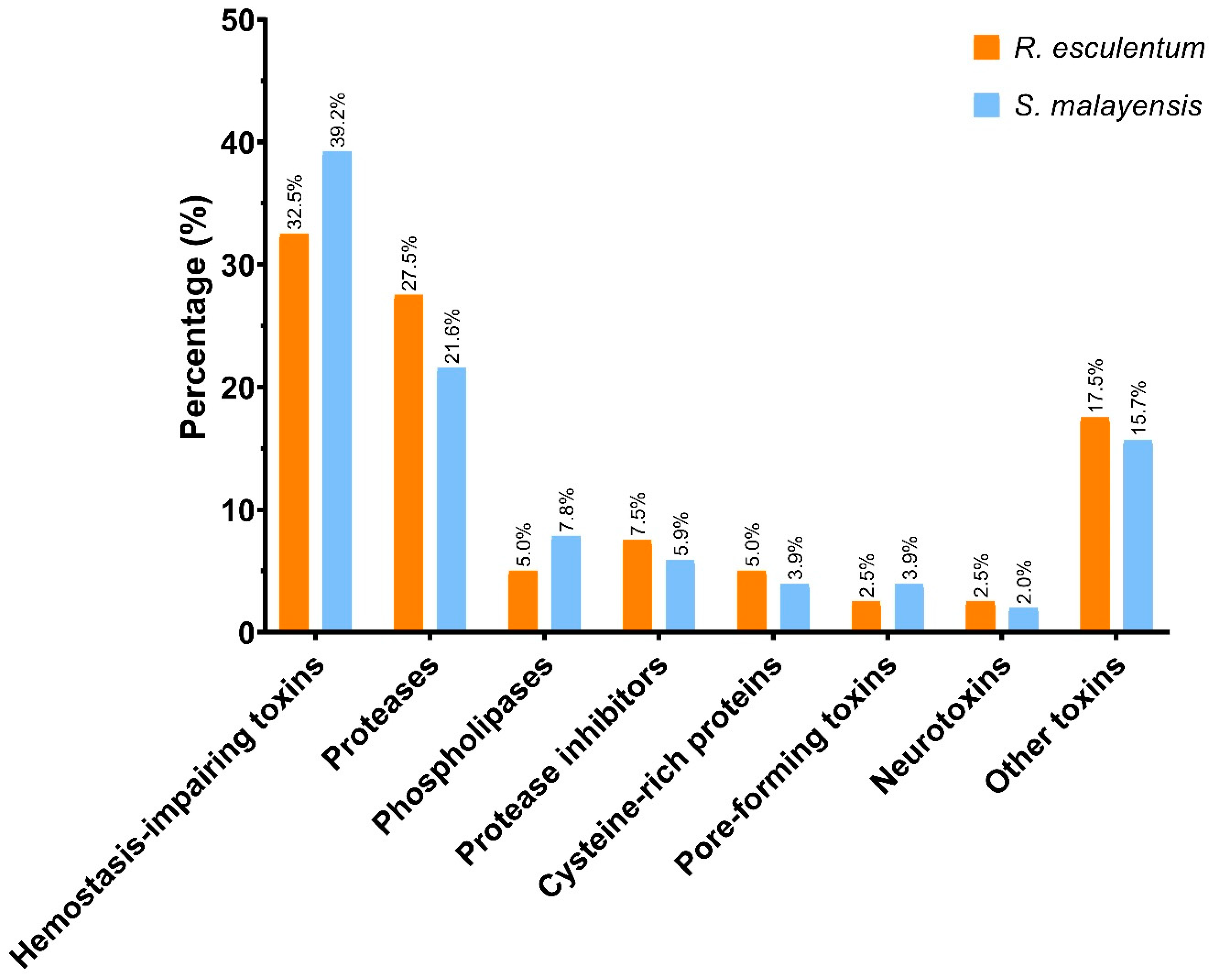 Marinedrugs 18 00655 g003