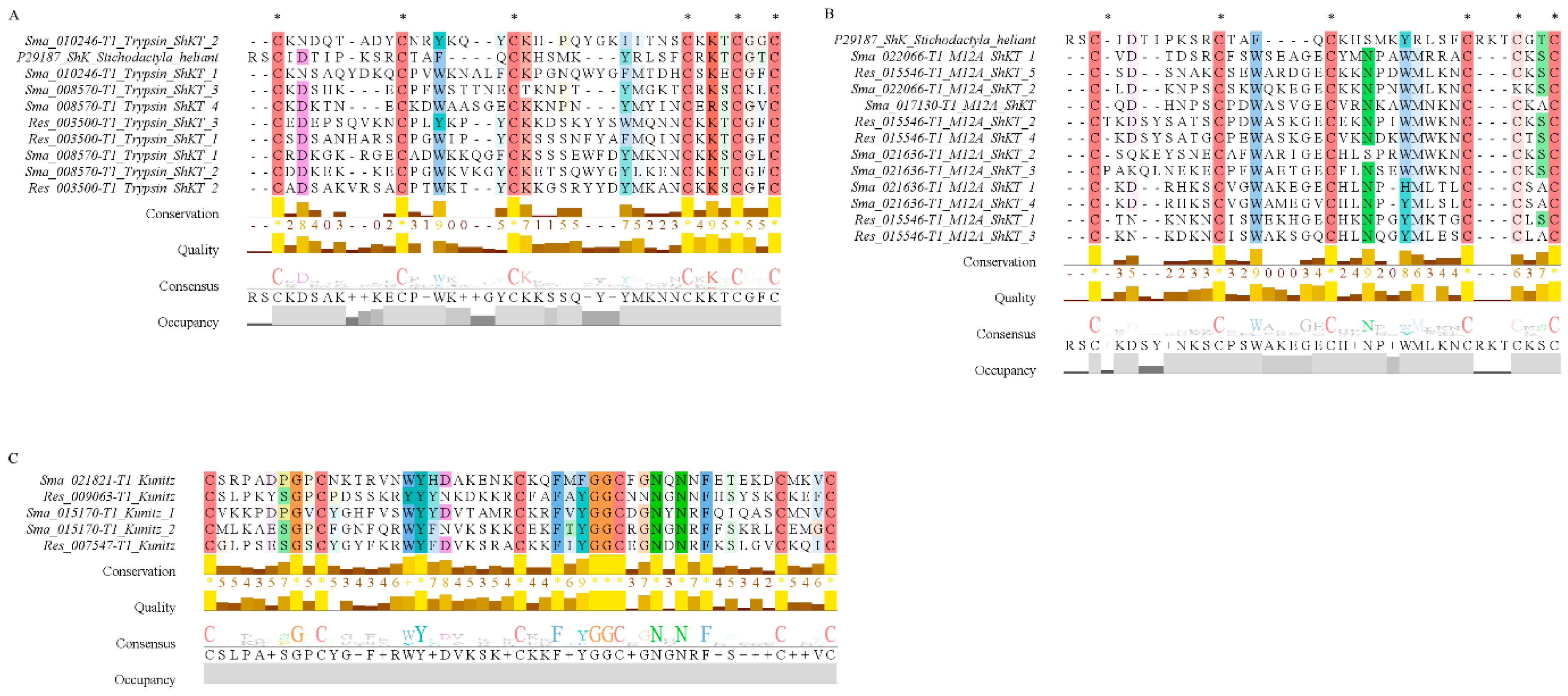 Marinedrugs 18 00655 g007