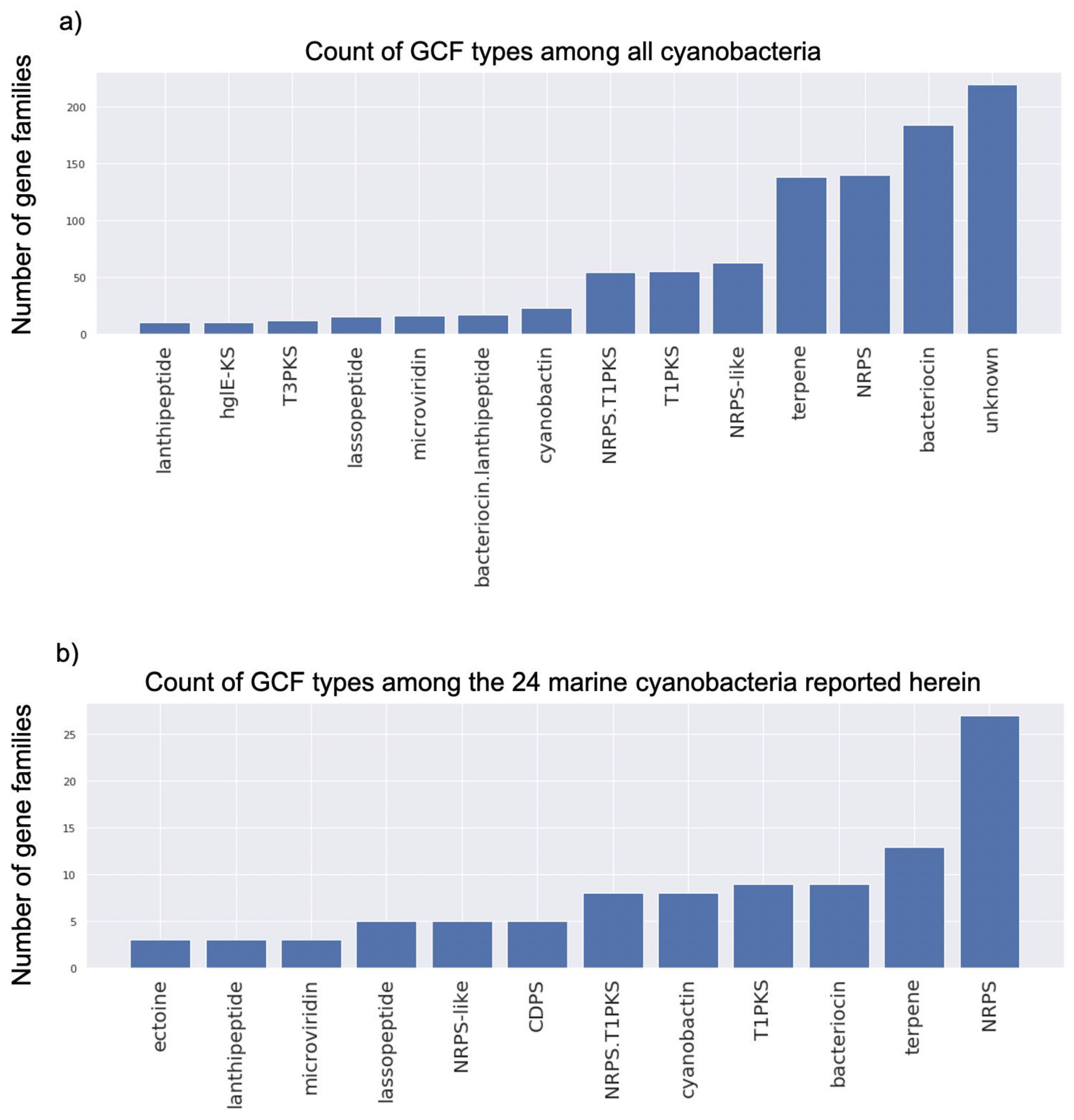 Marinedrugs 19 00020 g003