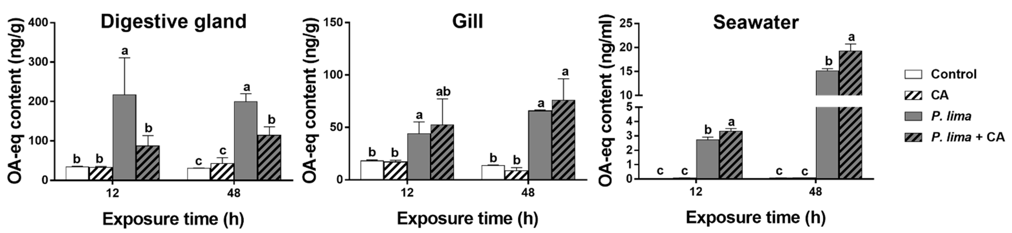 Marinedrugs 19 00063 g002 Marinedrugs 19 00063 g002