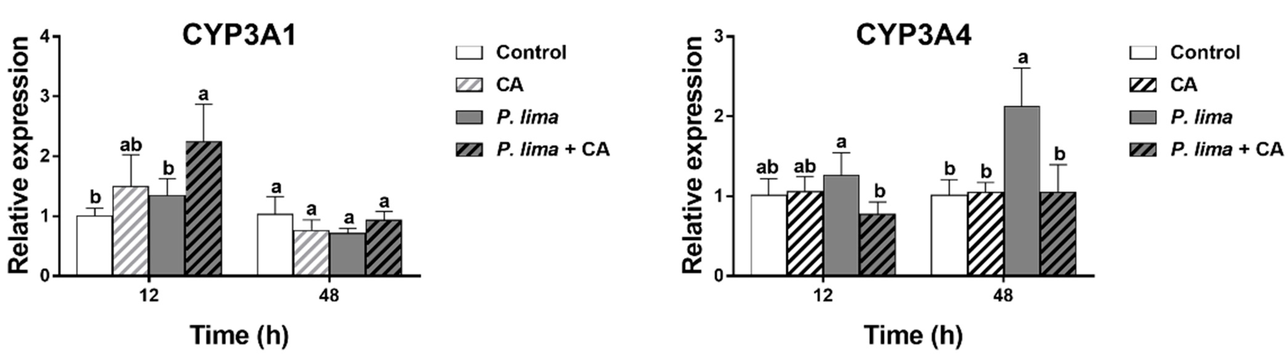 Marinedrugs 19 00063 g004 Marinedrugs 19 00063 g004