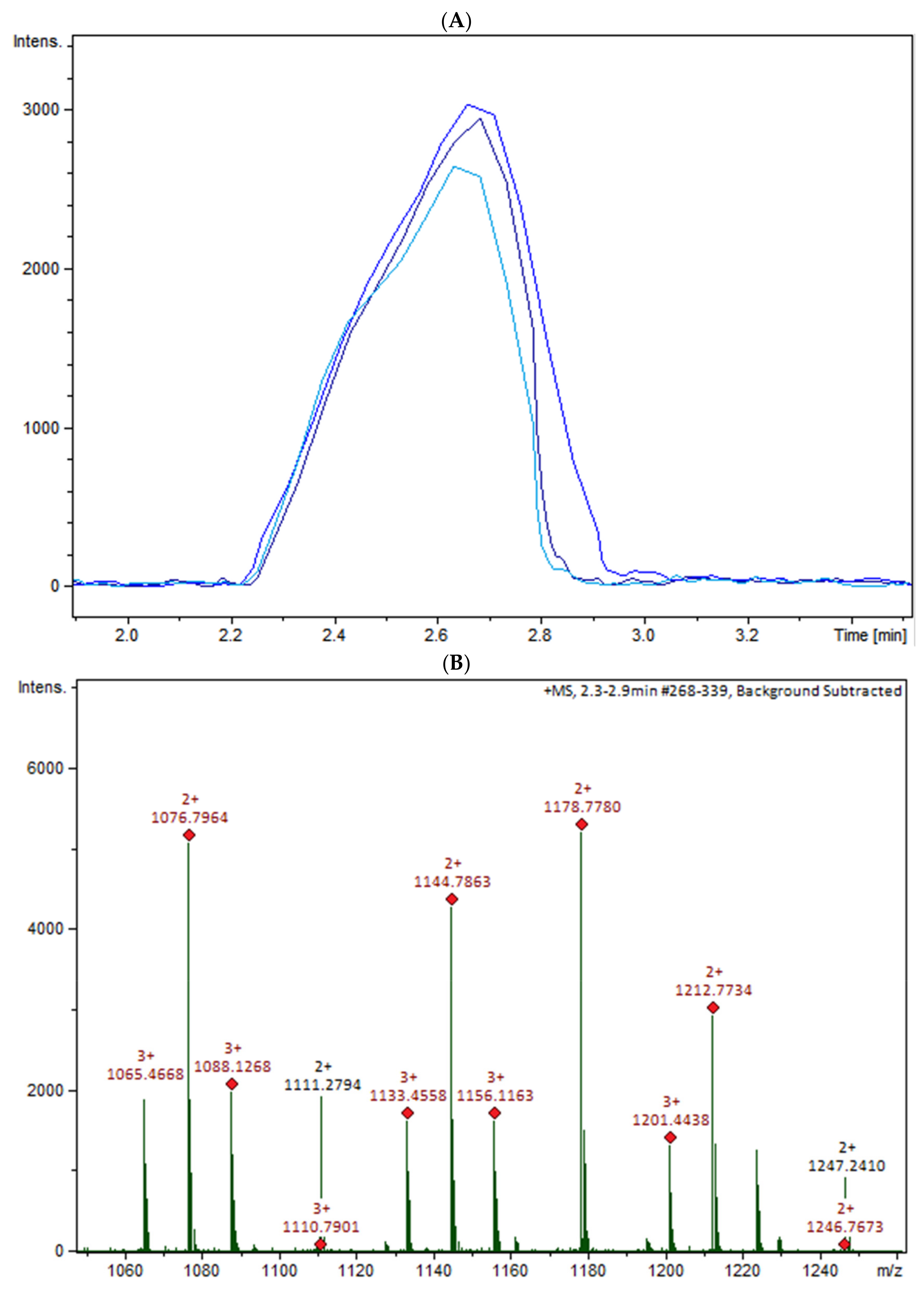 Marinedrugs 19 00110 g005a