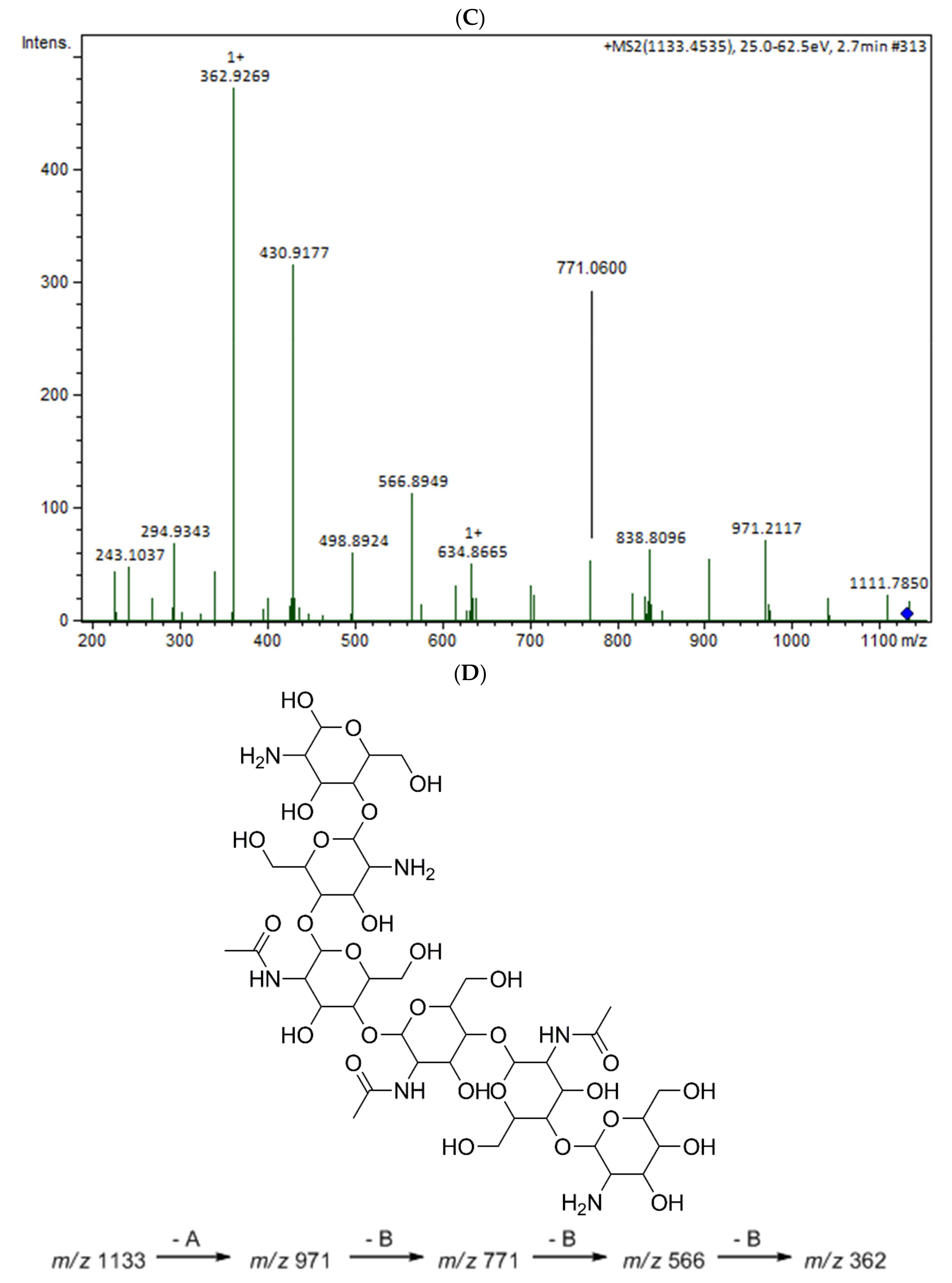 Marinedrugs 19 00110 g005b
