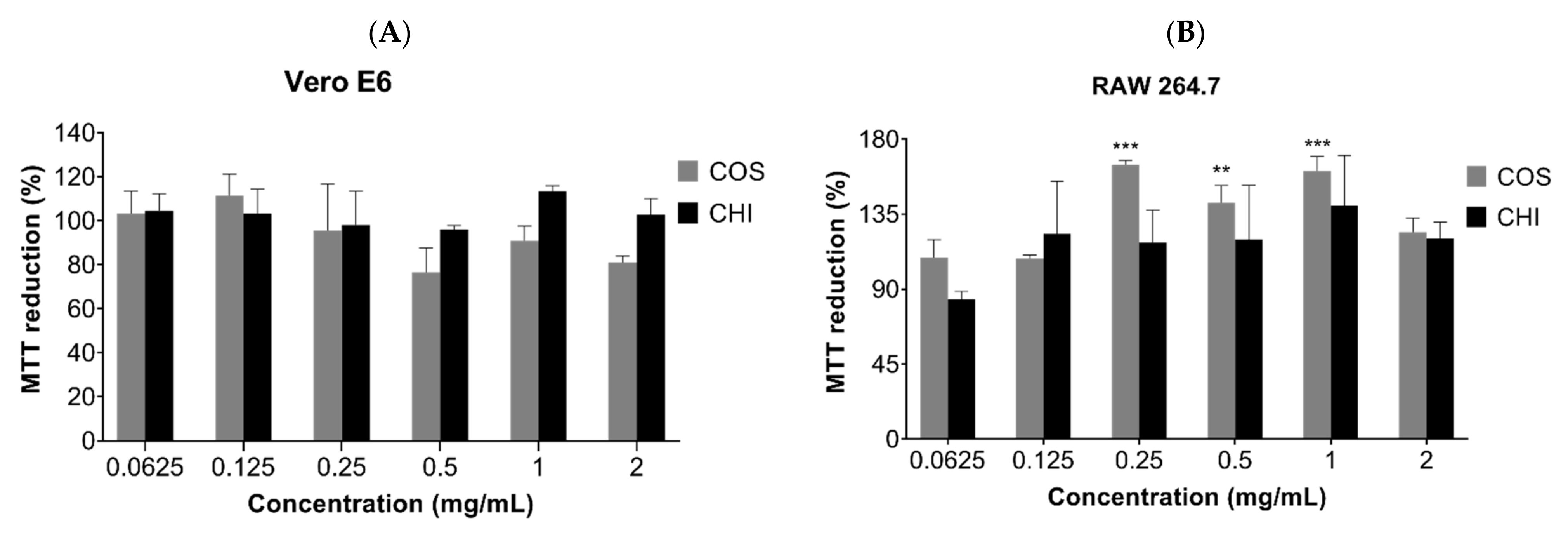 Marinedrugs 19 00110 g006