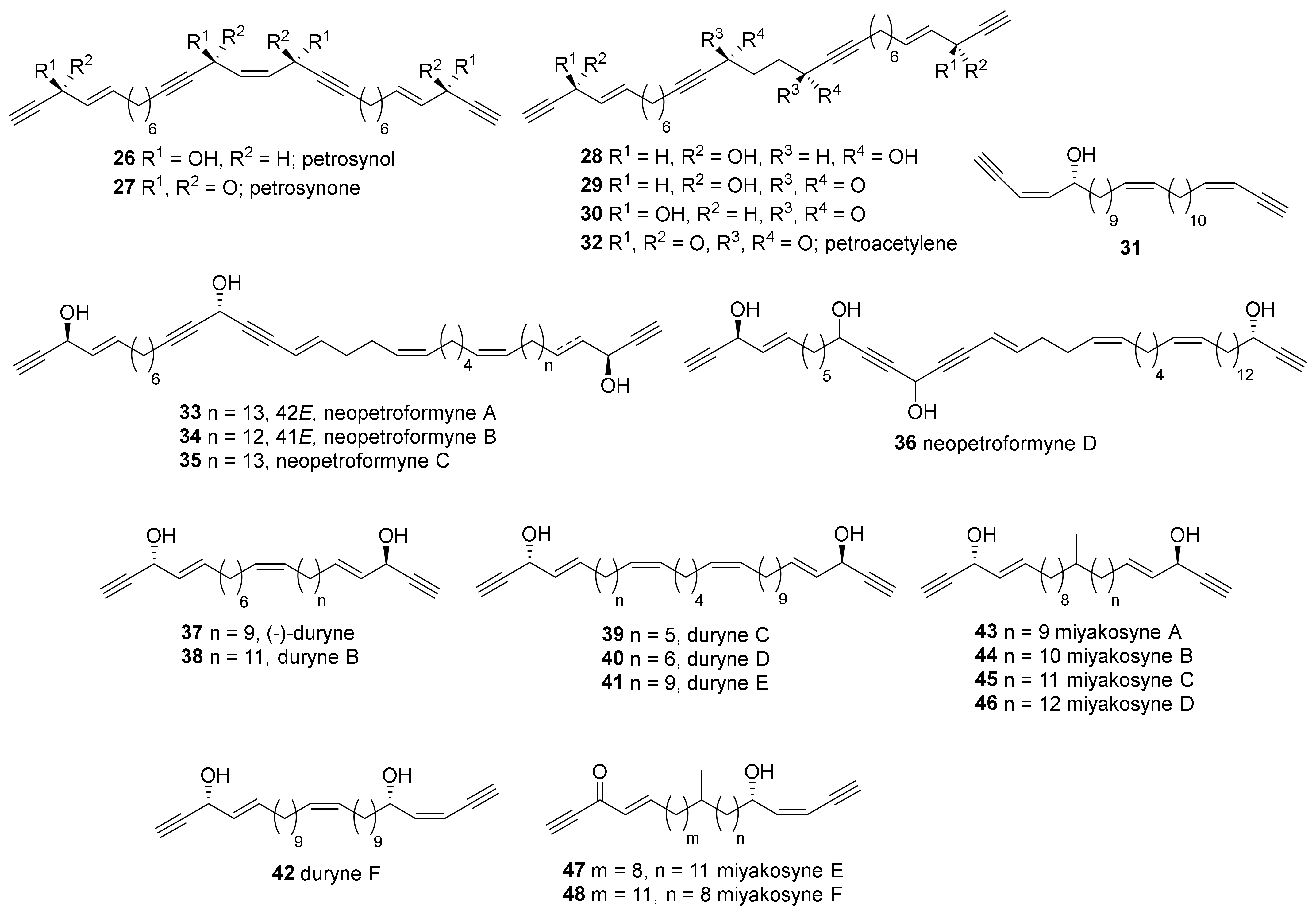 Marine Drugs Free Full Text Secondary Metabolites From The Marine Sponges Of The Genus Petrosia A Literature Review Of 43 Years Of Research Html