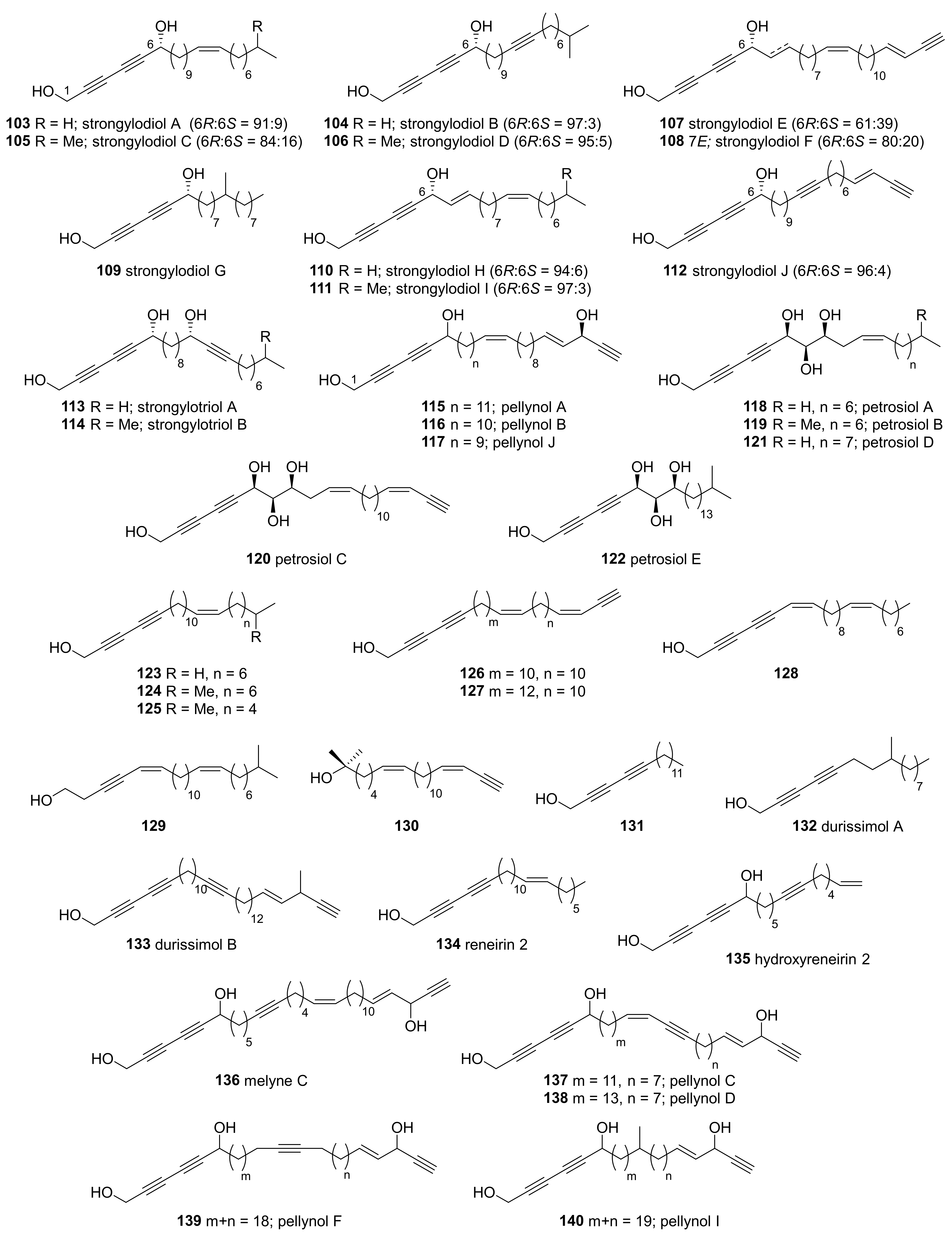 Marine Drugs Free Full Text Secondary Metabolites From The Marine Sponges Of The Genus Petrosia A Literature Review Of 43 Years Of Research Html