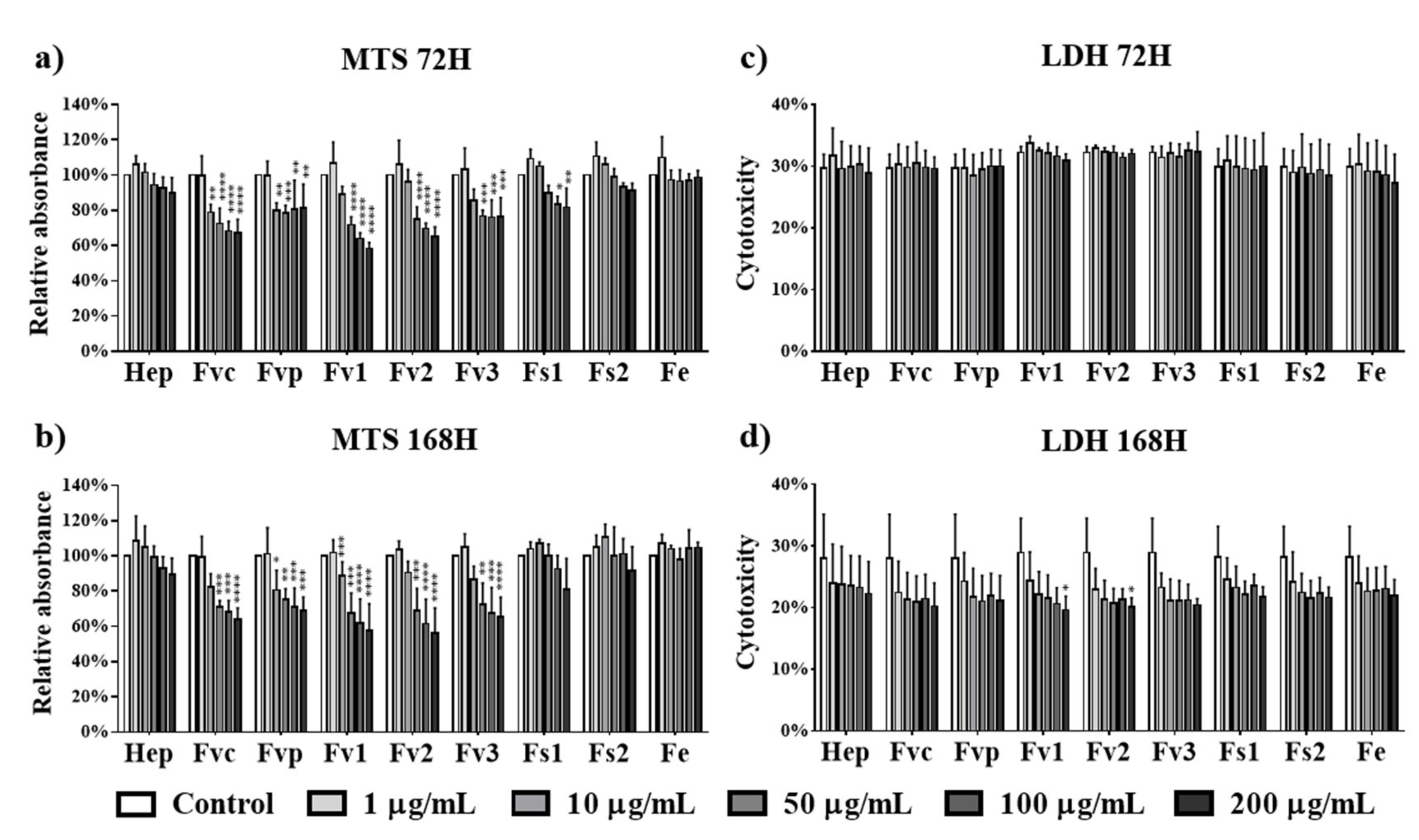Marinedrugs 19 00194 g005
