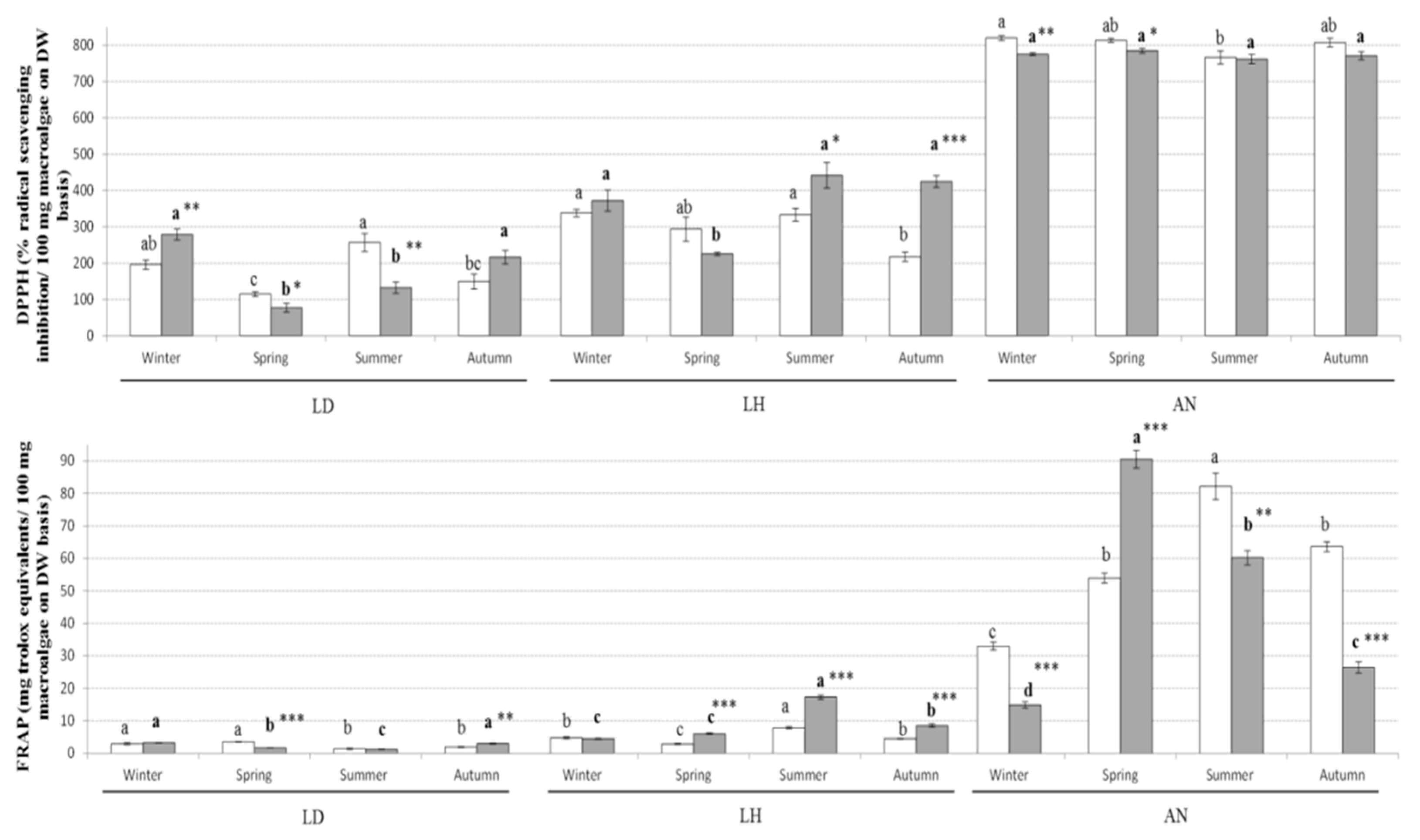 Marinedrugs 19 00204 g003