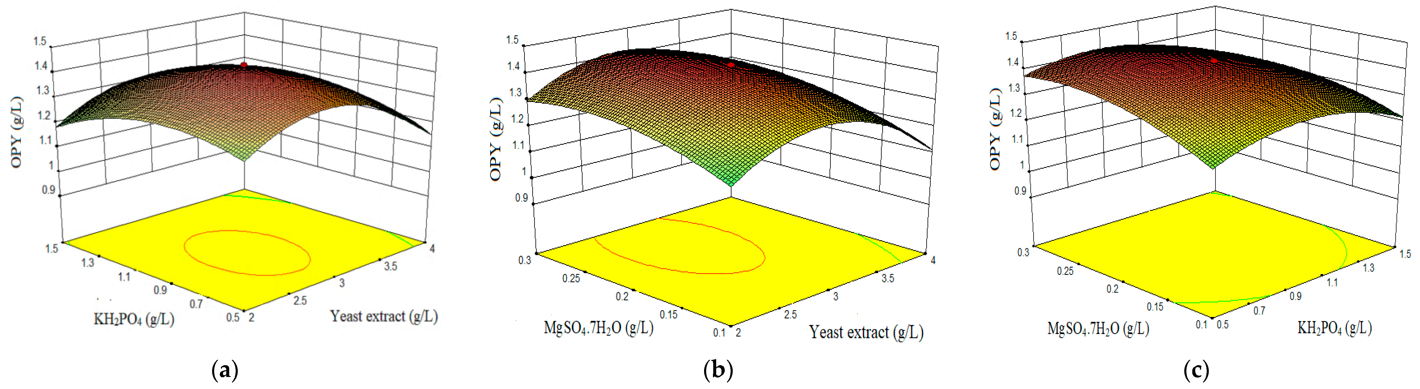 Marinedrugs 19 00248 g003 Marinedrugs 19 00248 g003